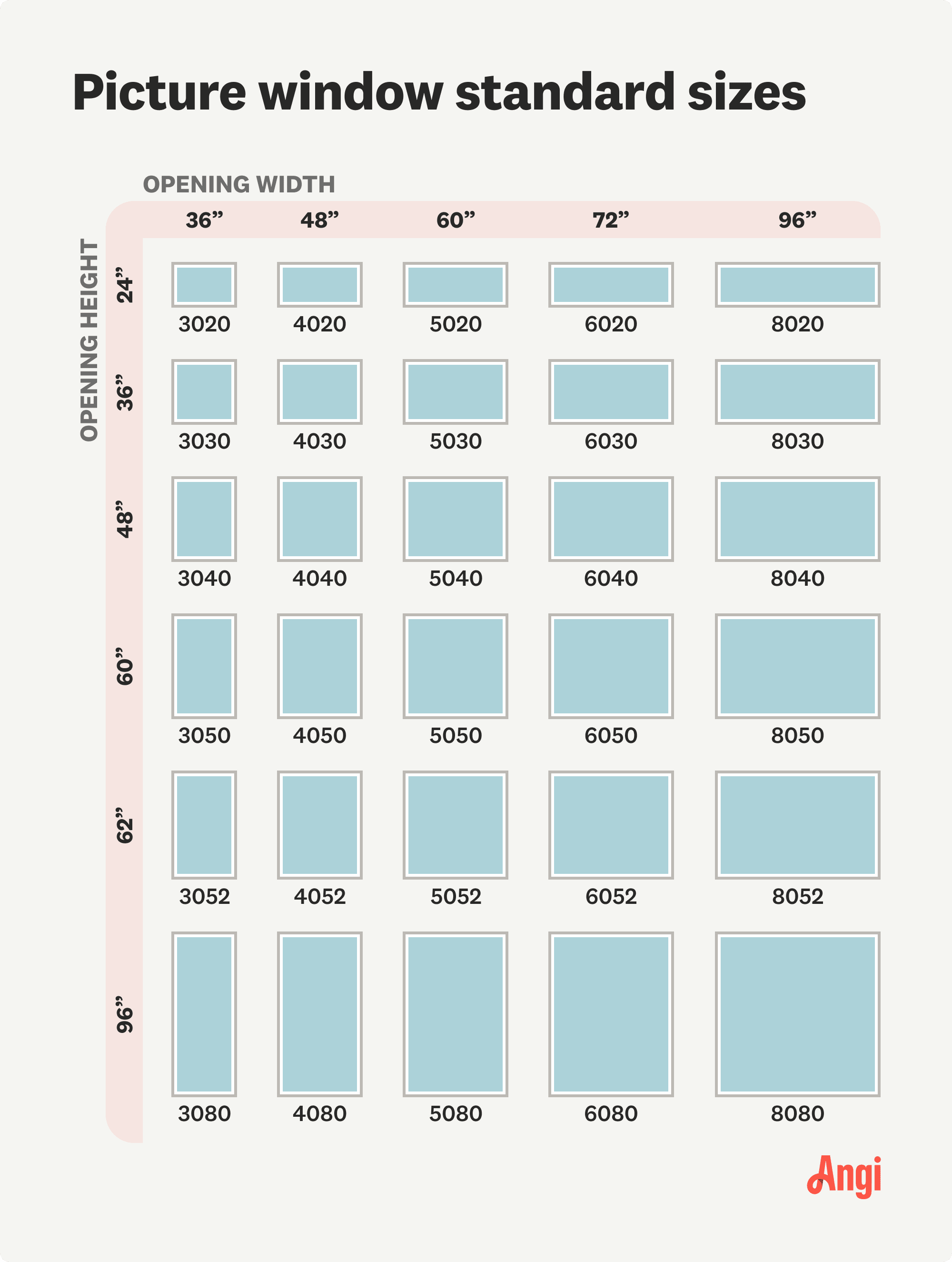 Standard Window Sizes: A Complete Guide | Angi