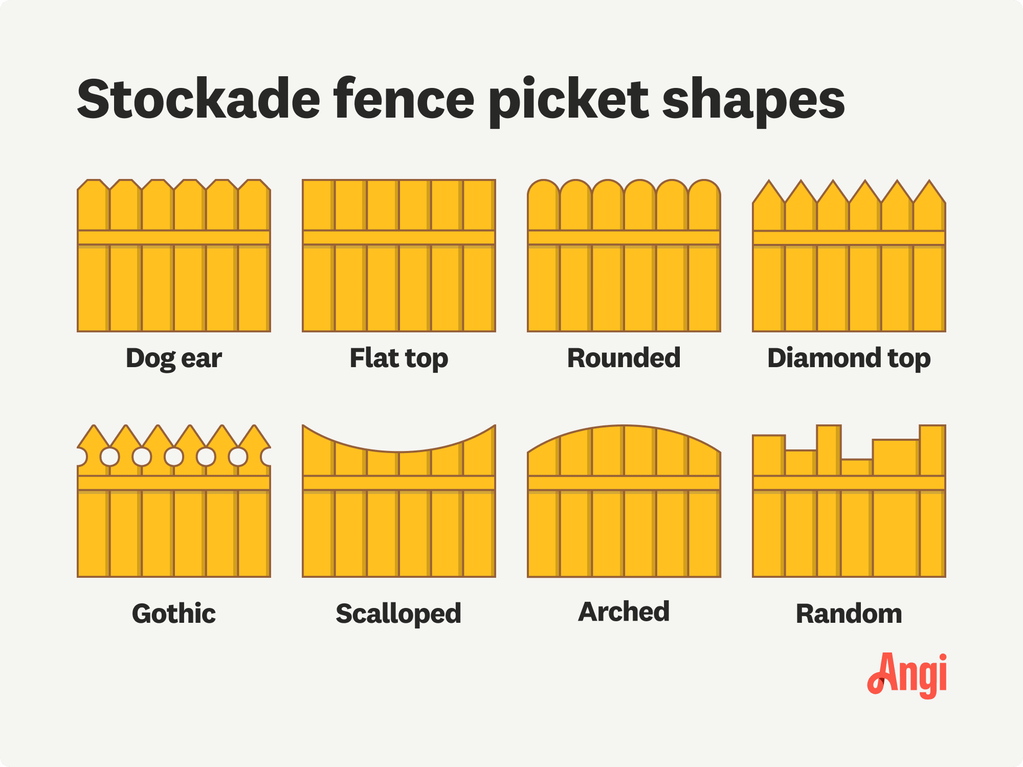 8 stockade fence picket shapes illustrated and compared visually, including dog ear, rounded, and scalloped