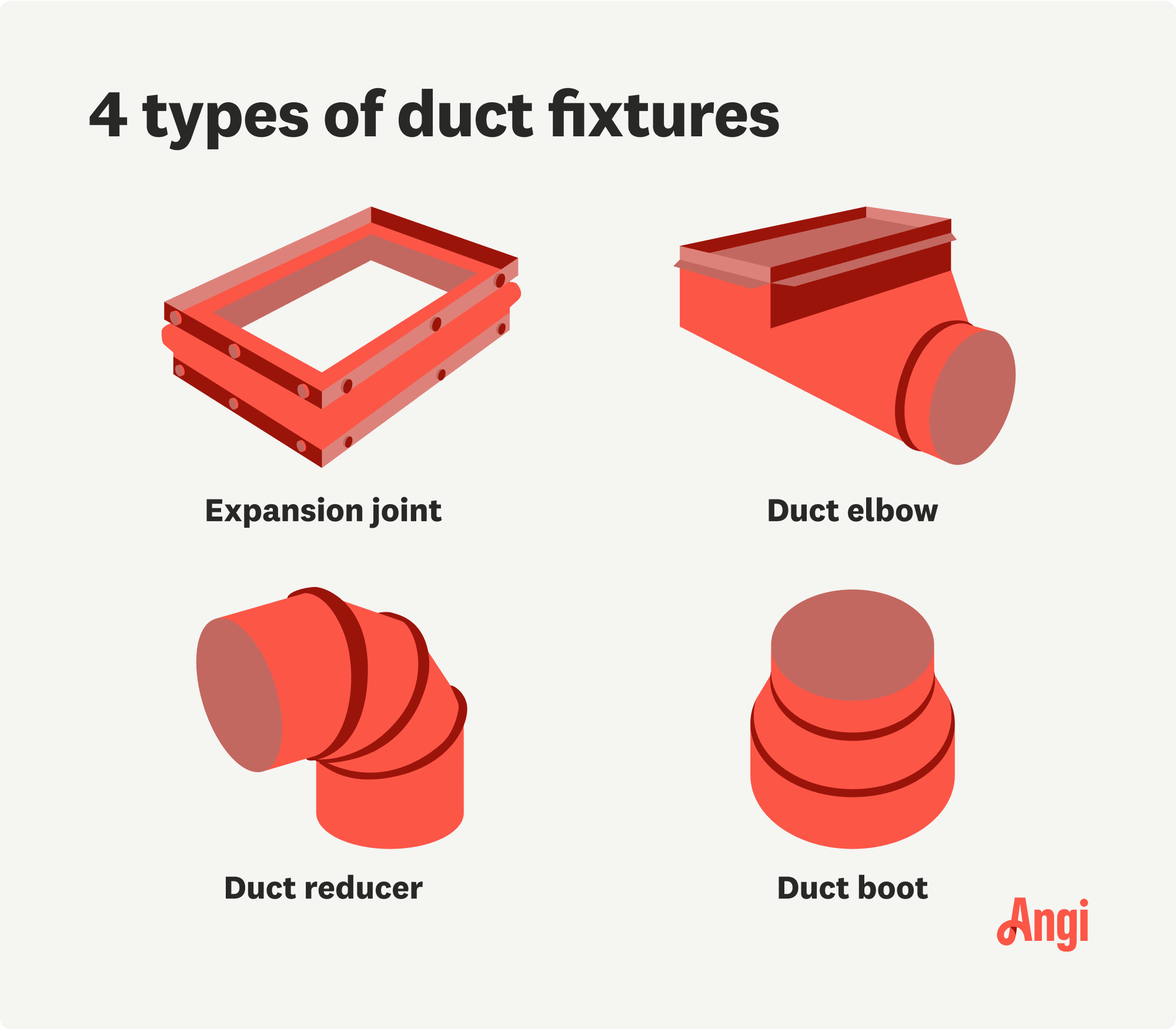 4 types of duct fixtures illustrated and compared, including expansion joints, duct elbows, and duct boots