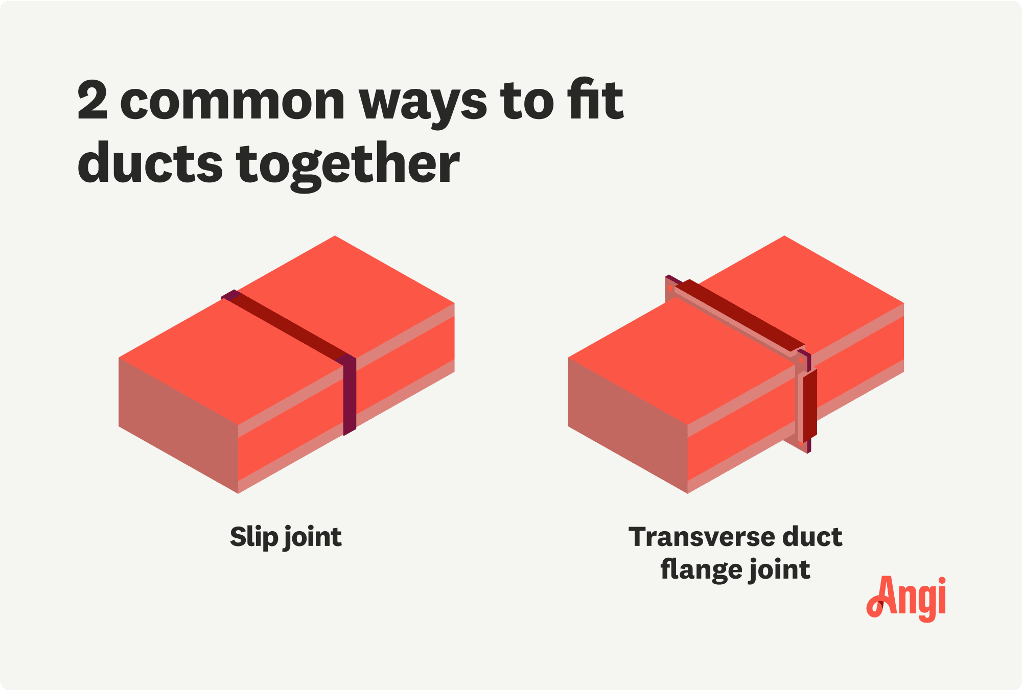 2 common ways to fit ducts together illustrated and compared, including slip joints and transverse duct flange joints