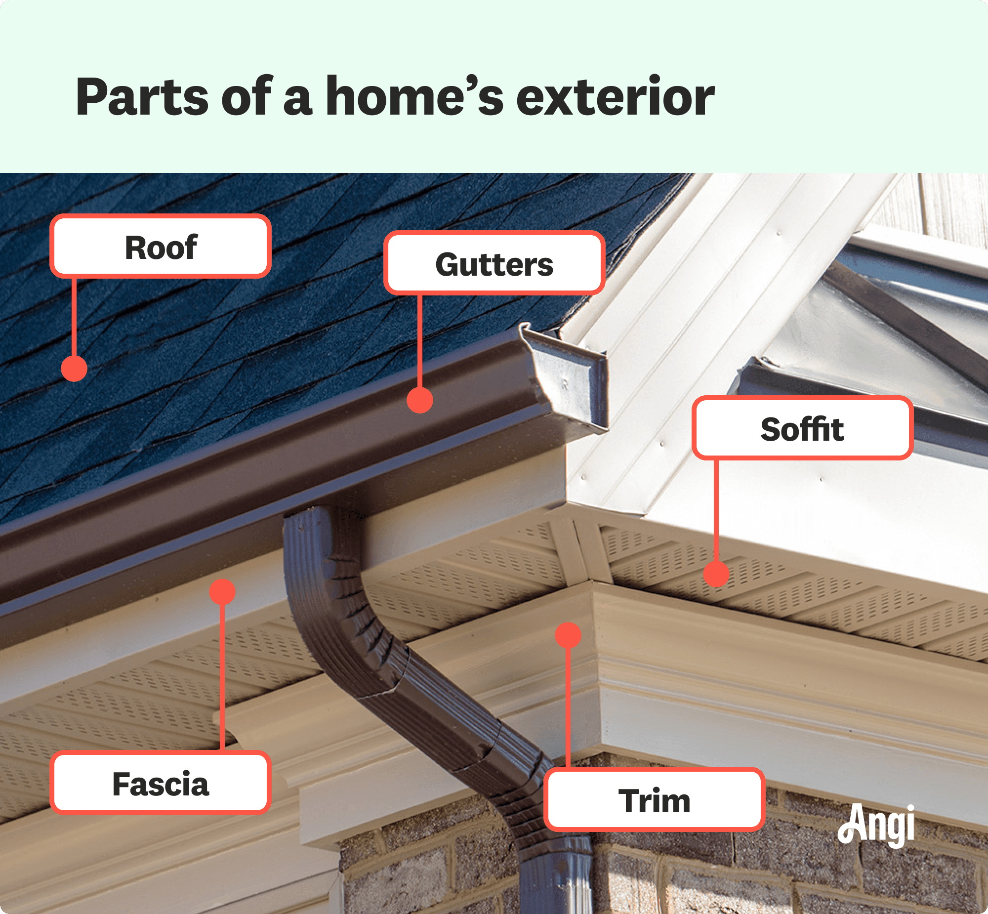 5 parts of a home’s exterior labeled, including roof, fascia, and soffit