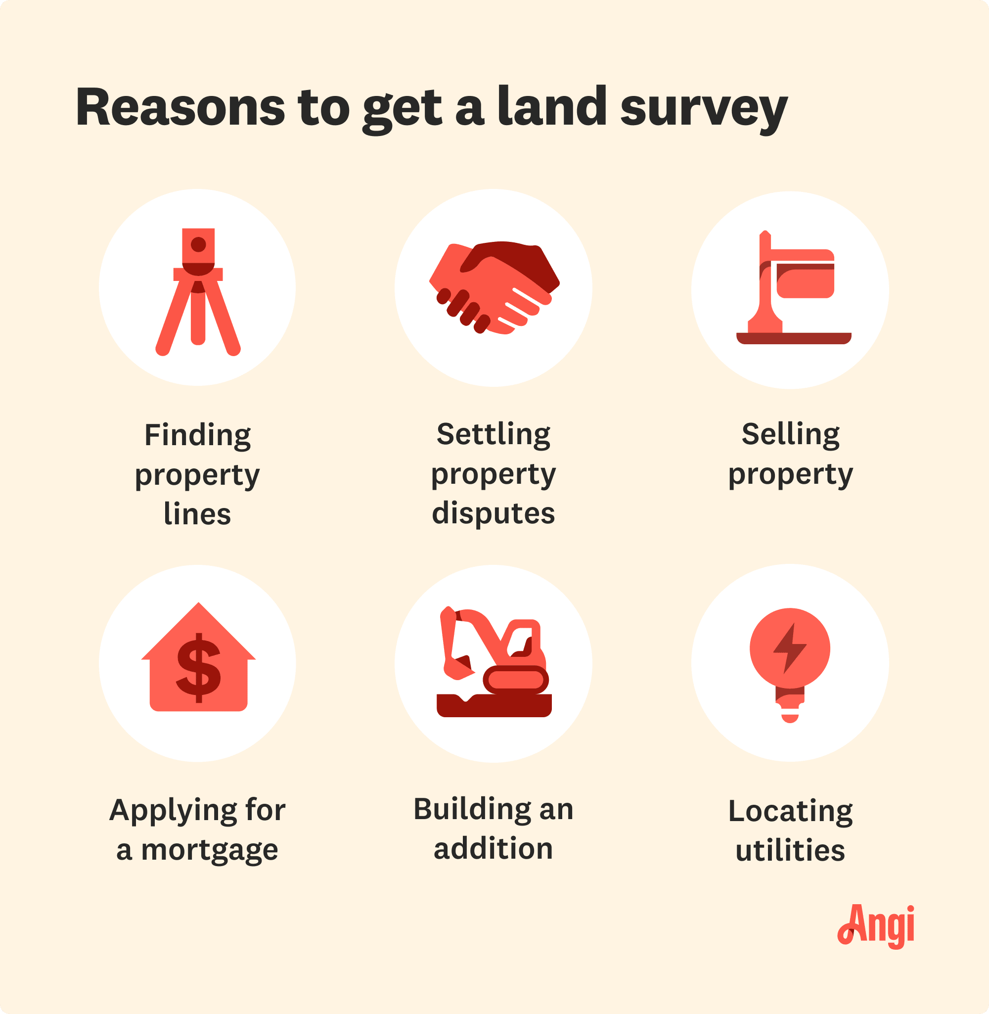 6 reasons to get a land survey, including selling property or building an addition