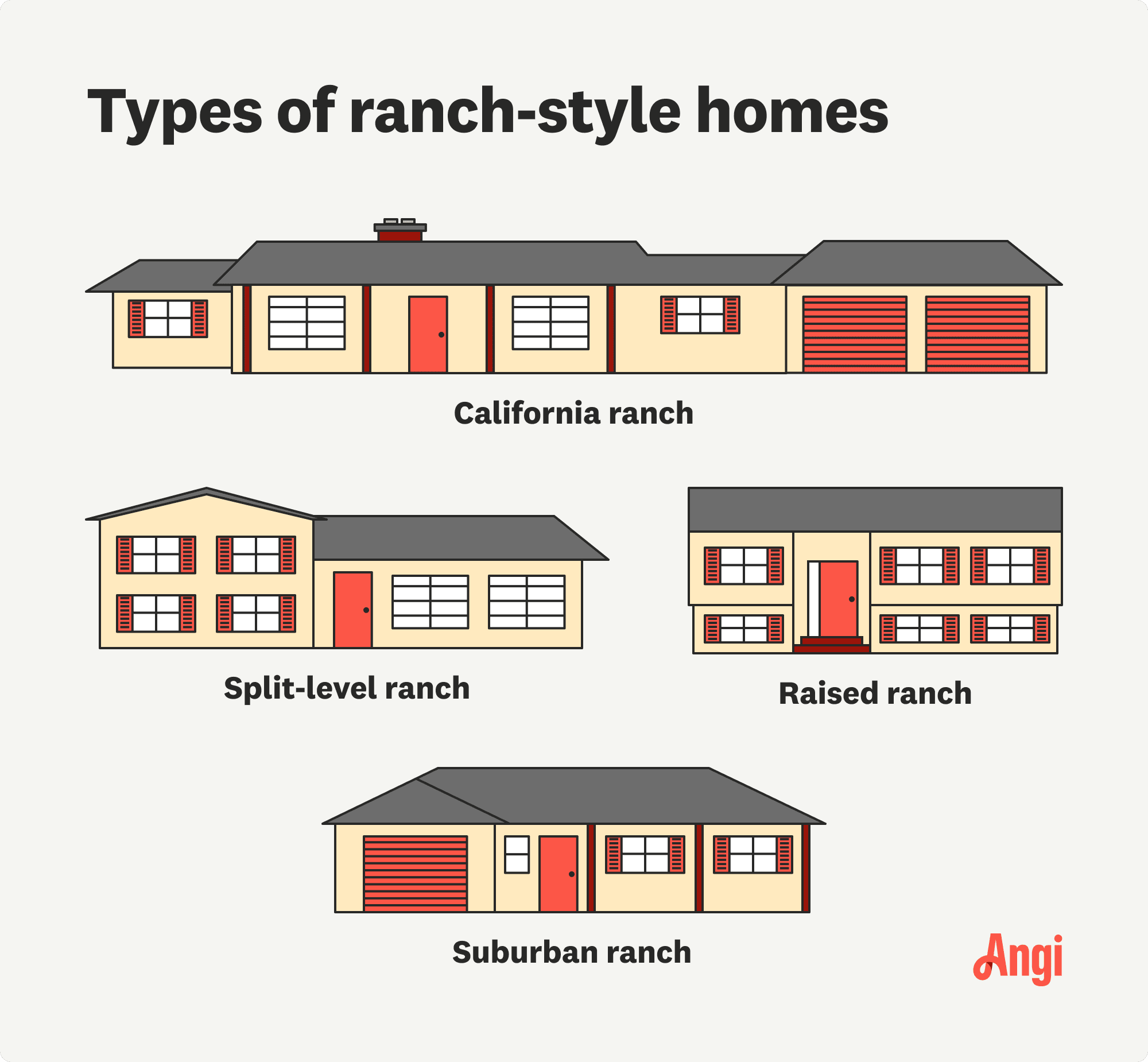 4 ranch-style home types illustrated and compared visually, including California ranch, raised ranch, and suburban ranch