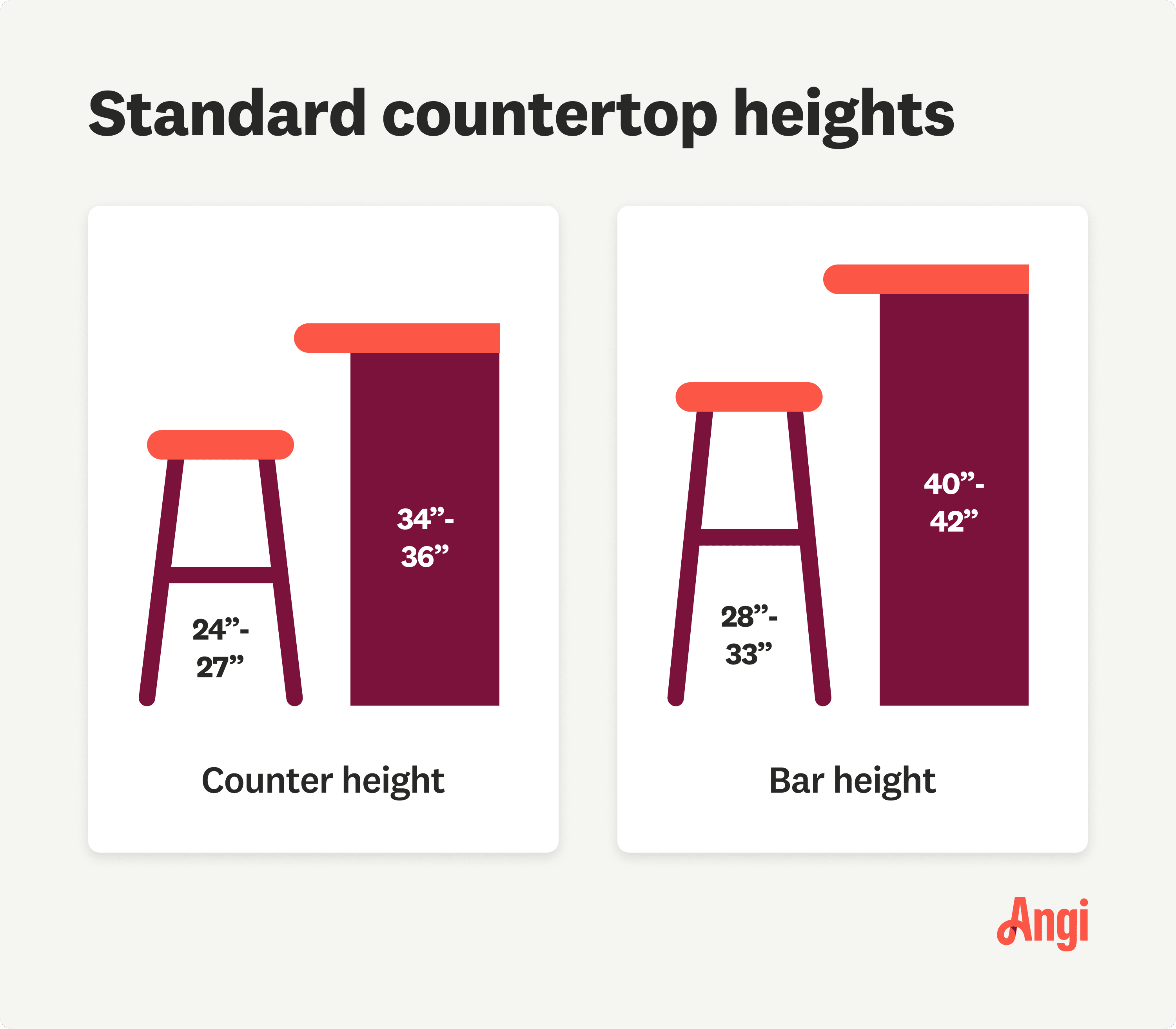 Counter heights versus bar heights compared, with bar height ranging from 40 to 42 inches and bar height stools ranging from 28 to 33 inches