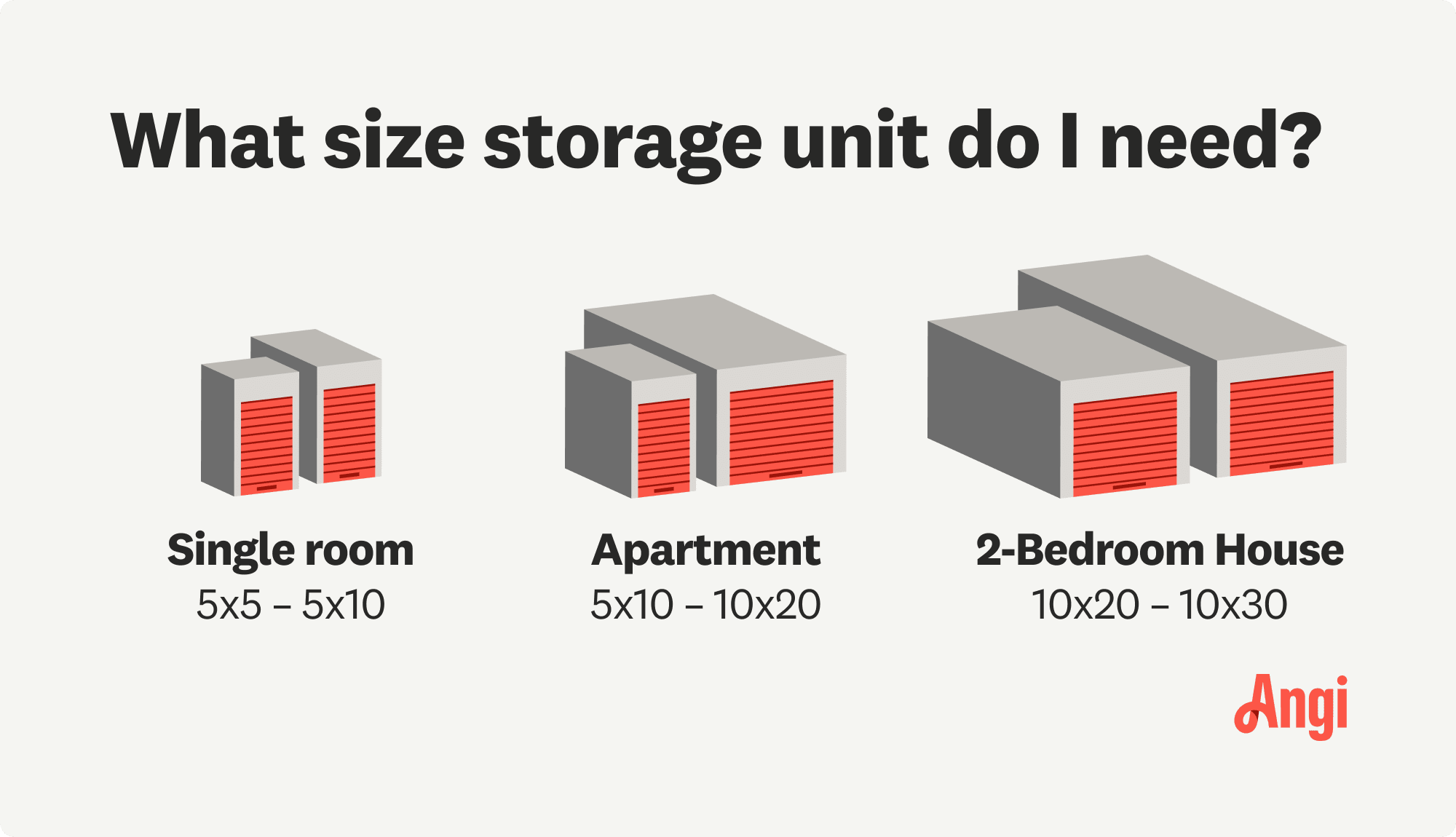 Storage unit sizes compared by need, with a 5 by 10 or 10 by20 foot unit suitable for an apartment’s storage