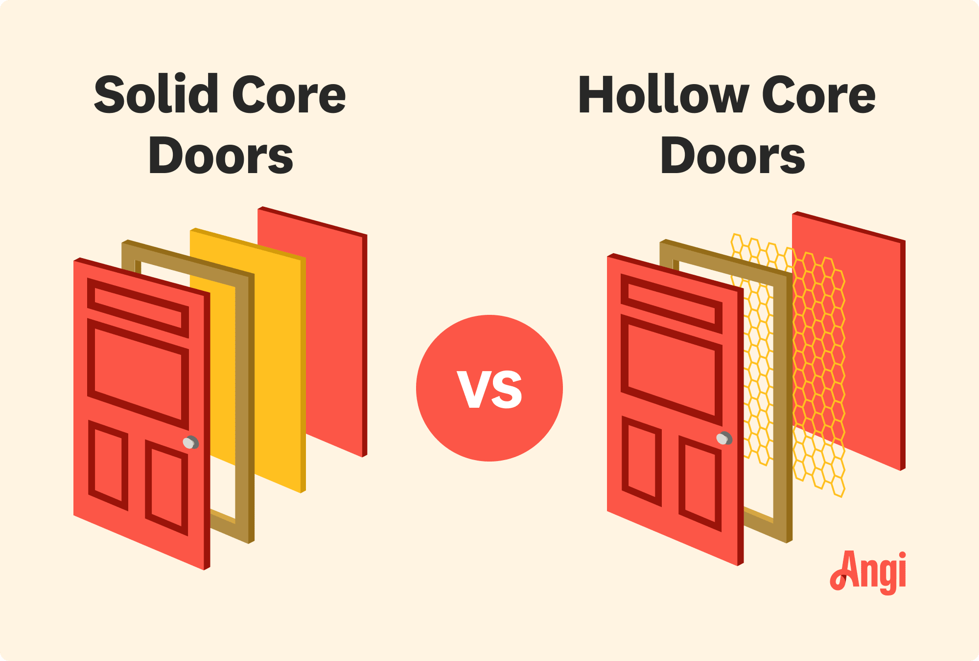 Solid core doors versus hollow core doors illustrated comparison