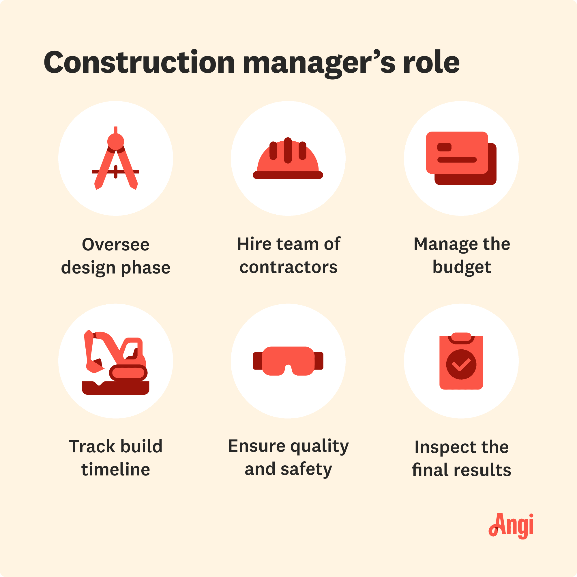 6 facets of a construction manager’s role, including managing the budget, overseeing the design phase, and ensuring quality and safety