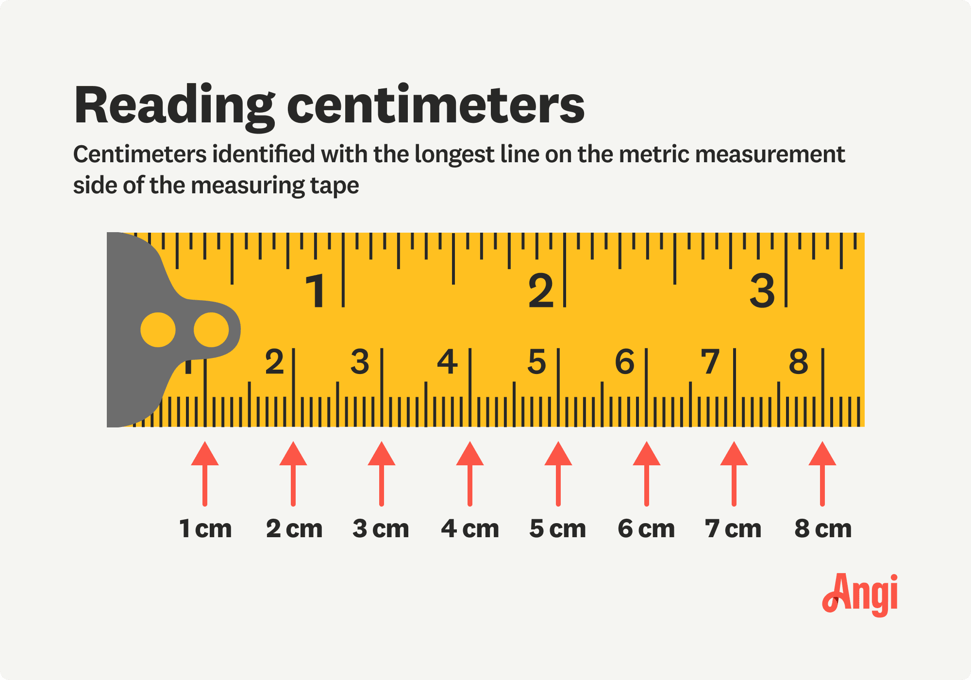 Centimeters are identified with the longest line on the metric measurement side of the measuring tape