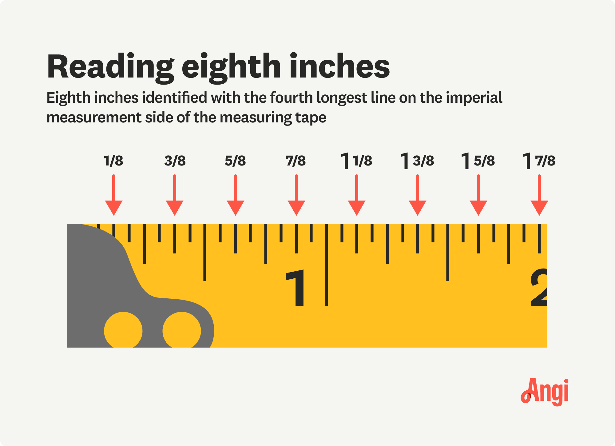 Eighth inches are identified with the fourth longest line on the imperial measurement side of the measuring tape
