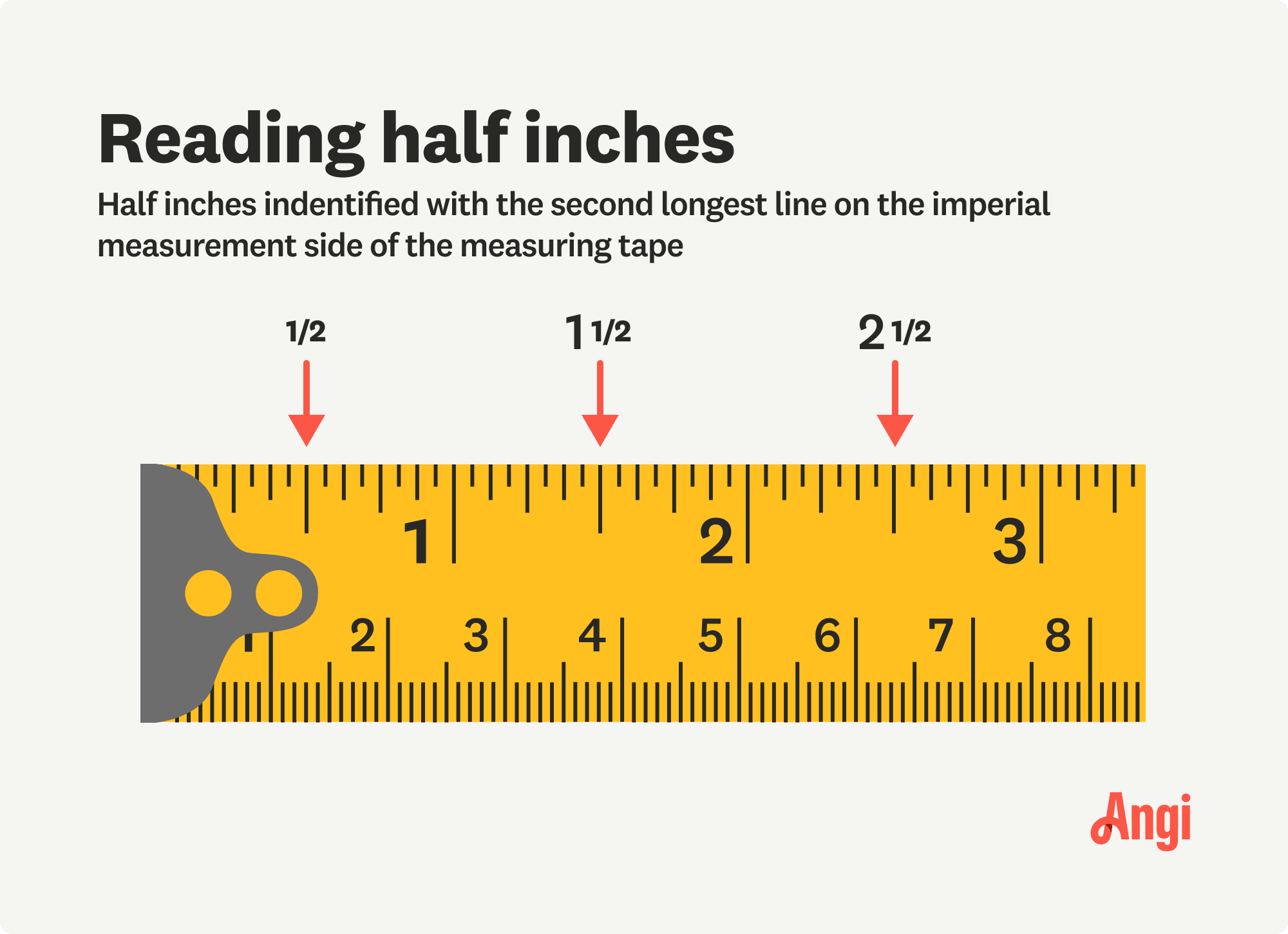 Half inches are identified with the second longest line on the imperial measurement side of the measuring tape
