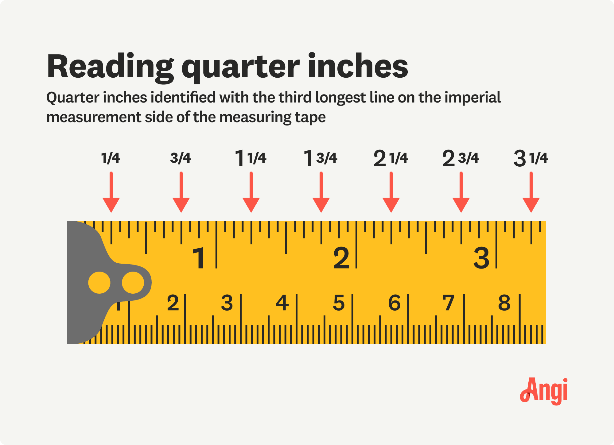Quarter inches are identified with the third longest line on the imperial measurement side of the measuring tape