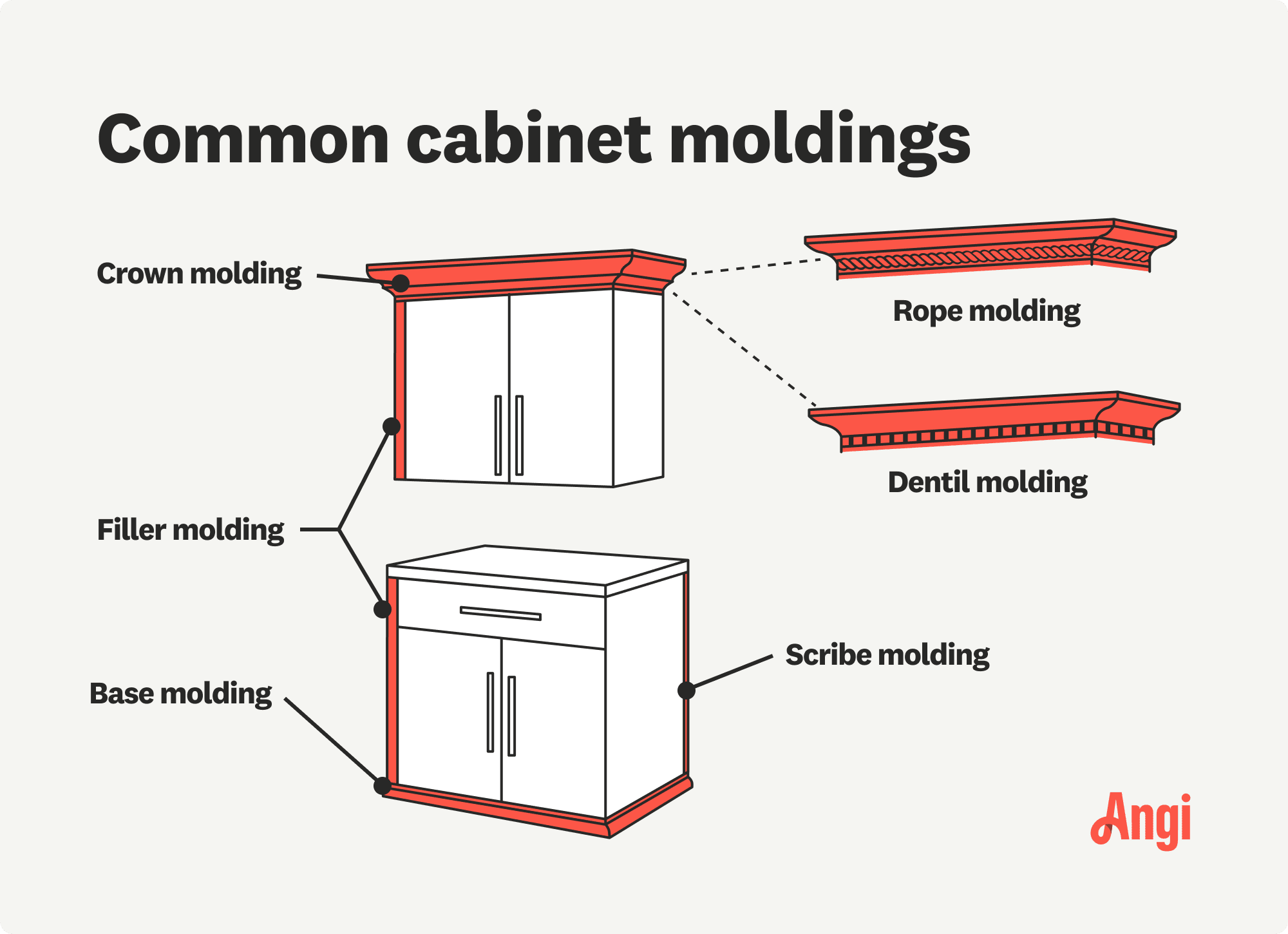 6 common cabinet moldings illustrated, including crown, filler, and base moldings