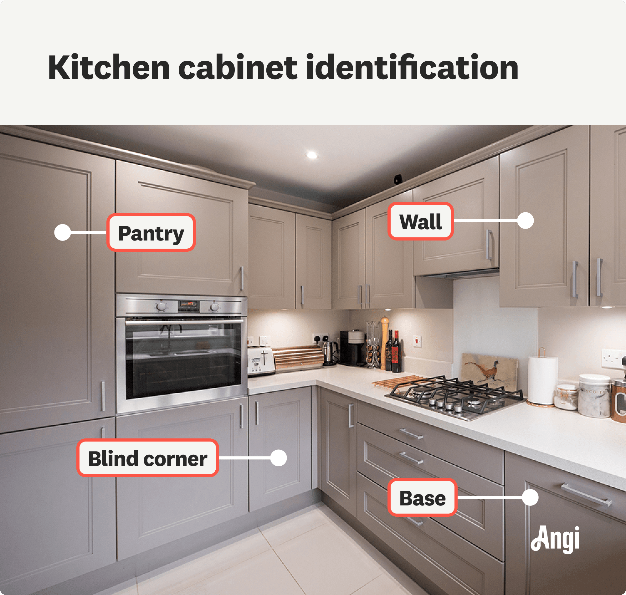 4 types of kitchen cabinets identified, including wall, base, and pantry cabinets