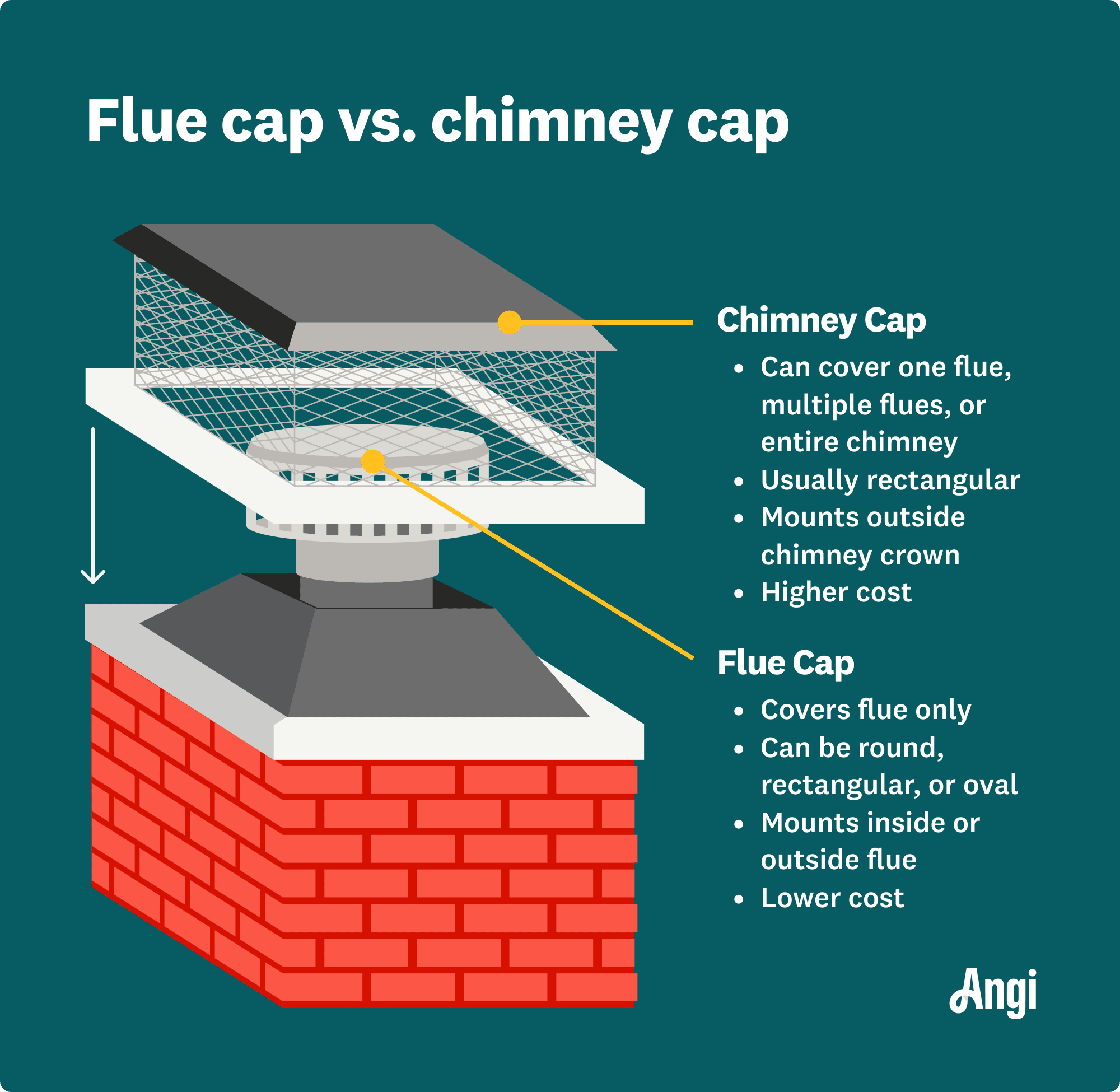 Flue cap versus chimney cap illustrated, with chimney caps covering the entirety of the chimney top including the flue cap