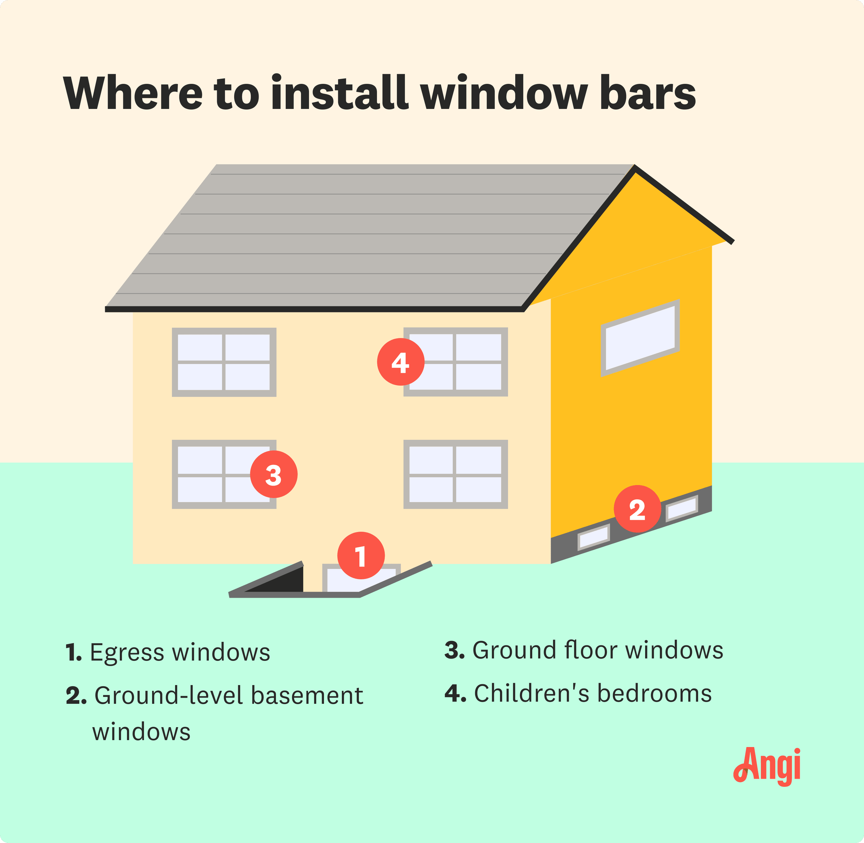 4 places to install window bars illustrated, including egress windows, ground level basement windows, ground floor windows, and children’s bedrooms