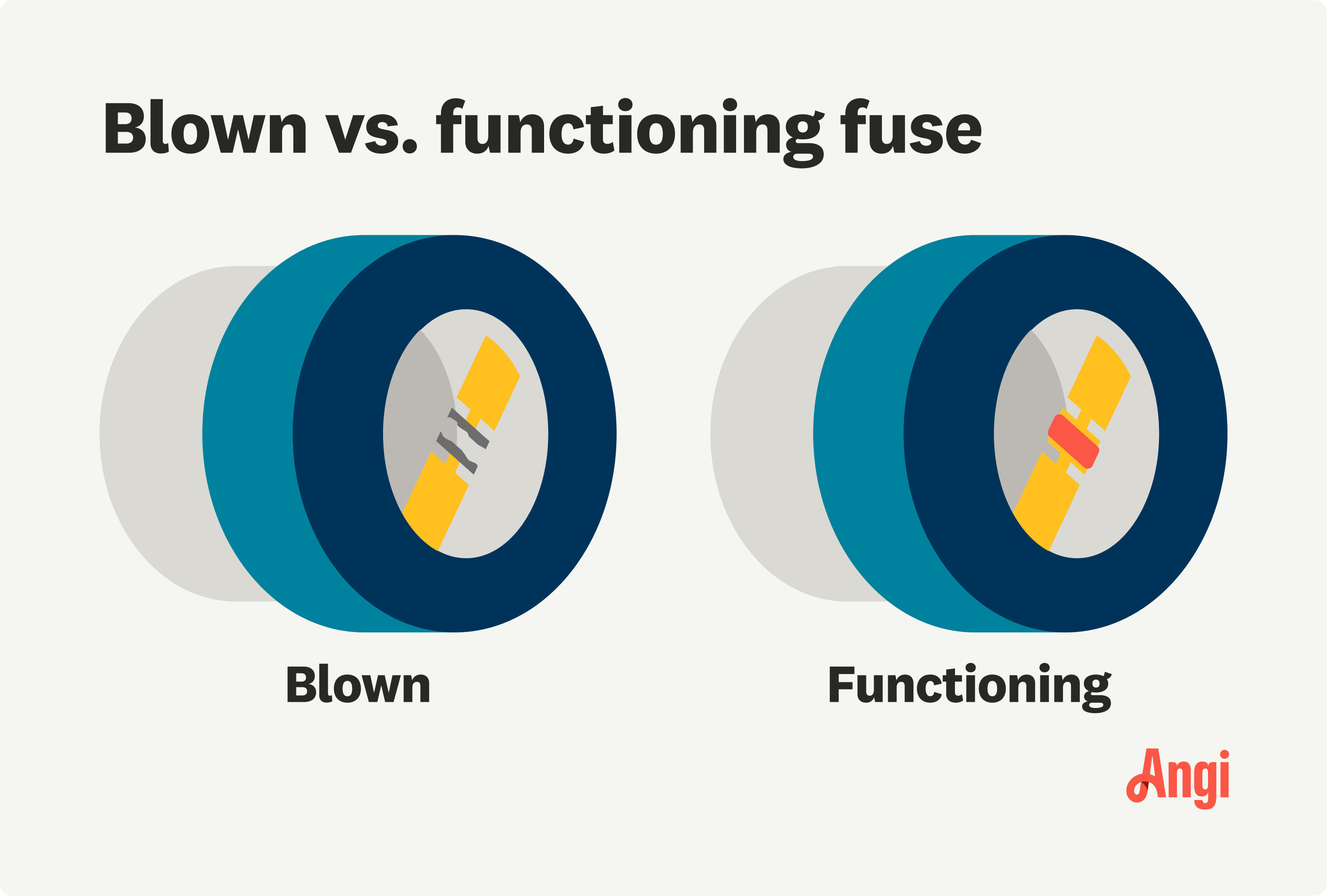 Blown fuse versus a functioning fuse illustrated comparison