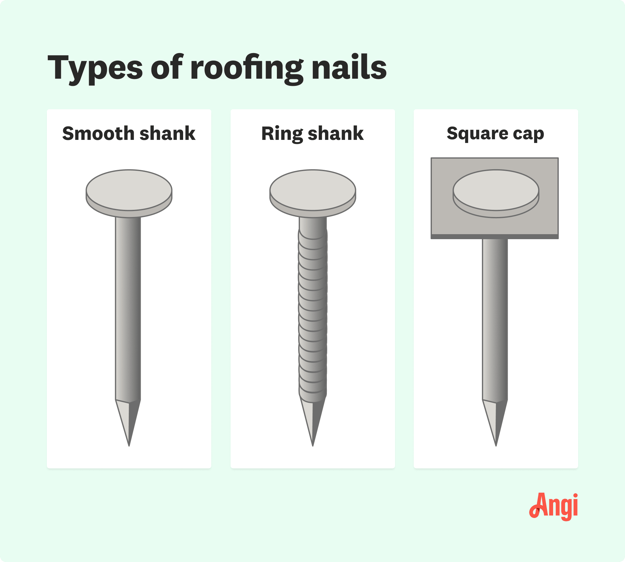 3 roofing nail types compared visually, including smooth shank and square cap