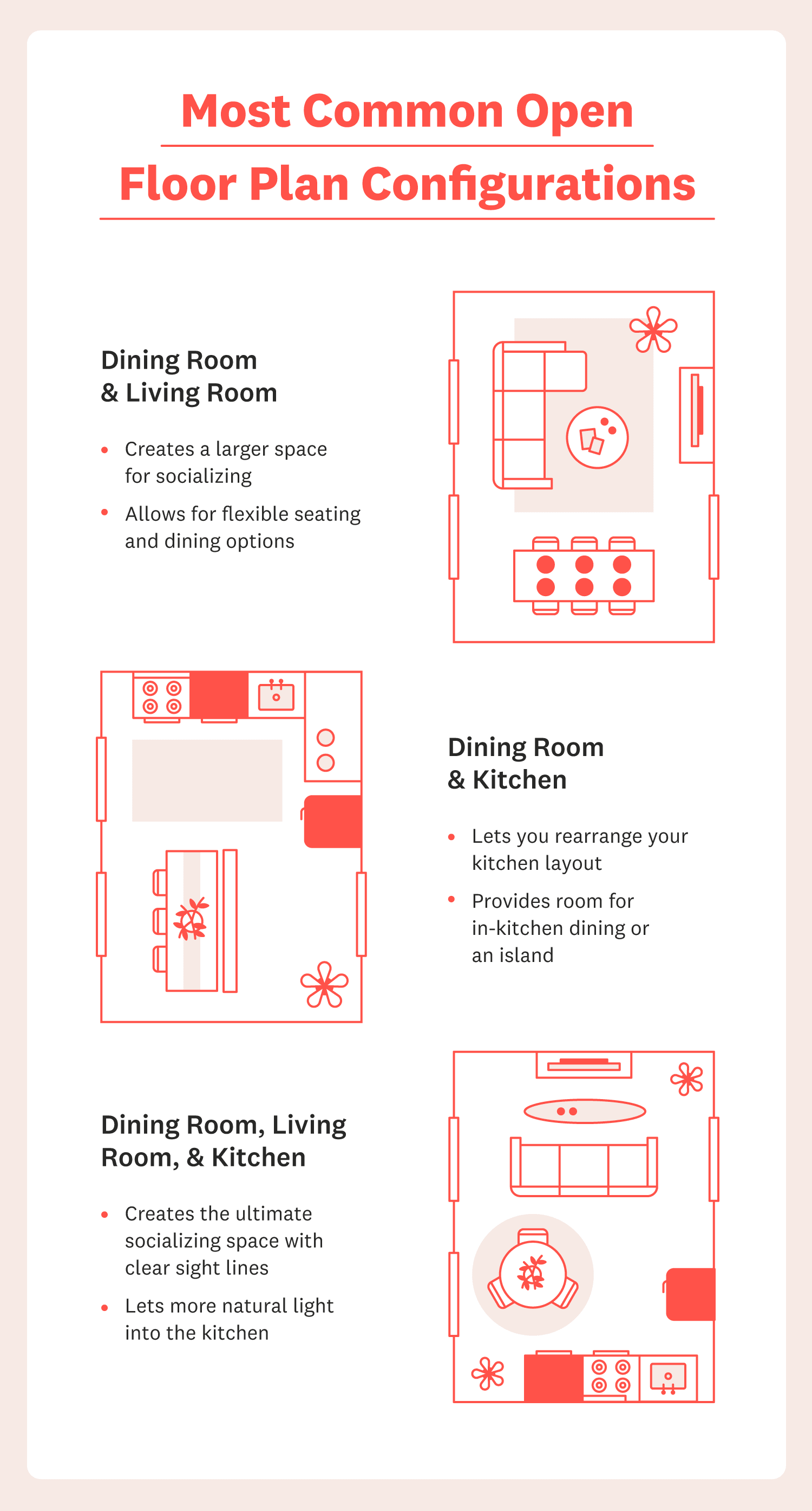 most common floor plans infographic