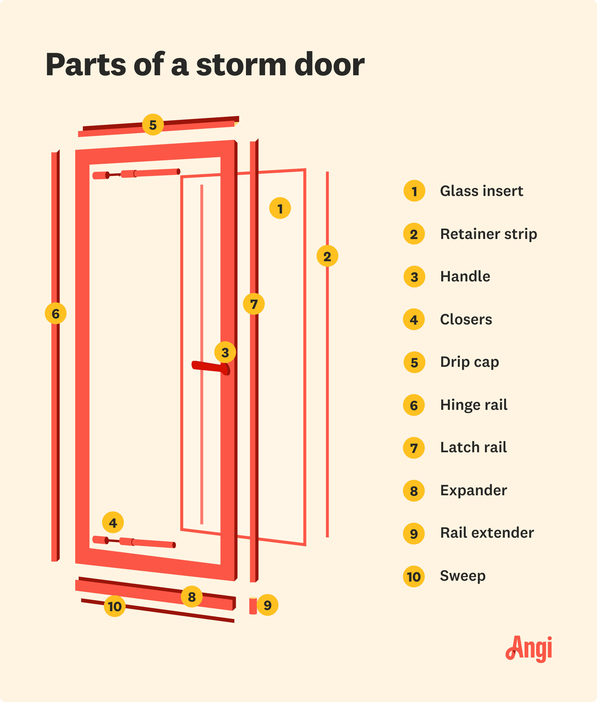 10 storm door parts illustrated, including the closers, hinge rail, and sweep