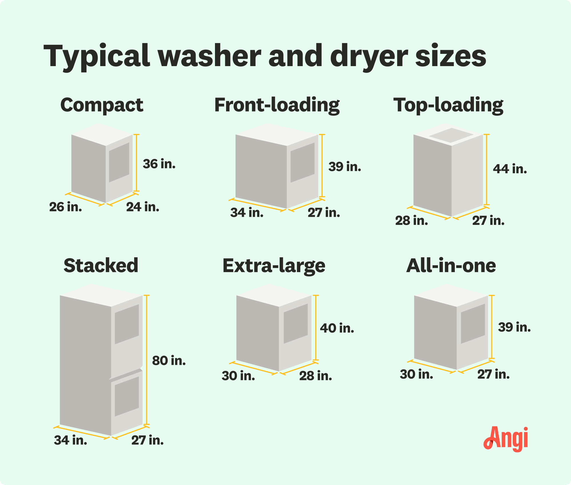 6 typical washer and dryer sizes compared, including stacked, all-in-one, and compact