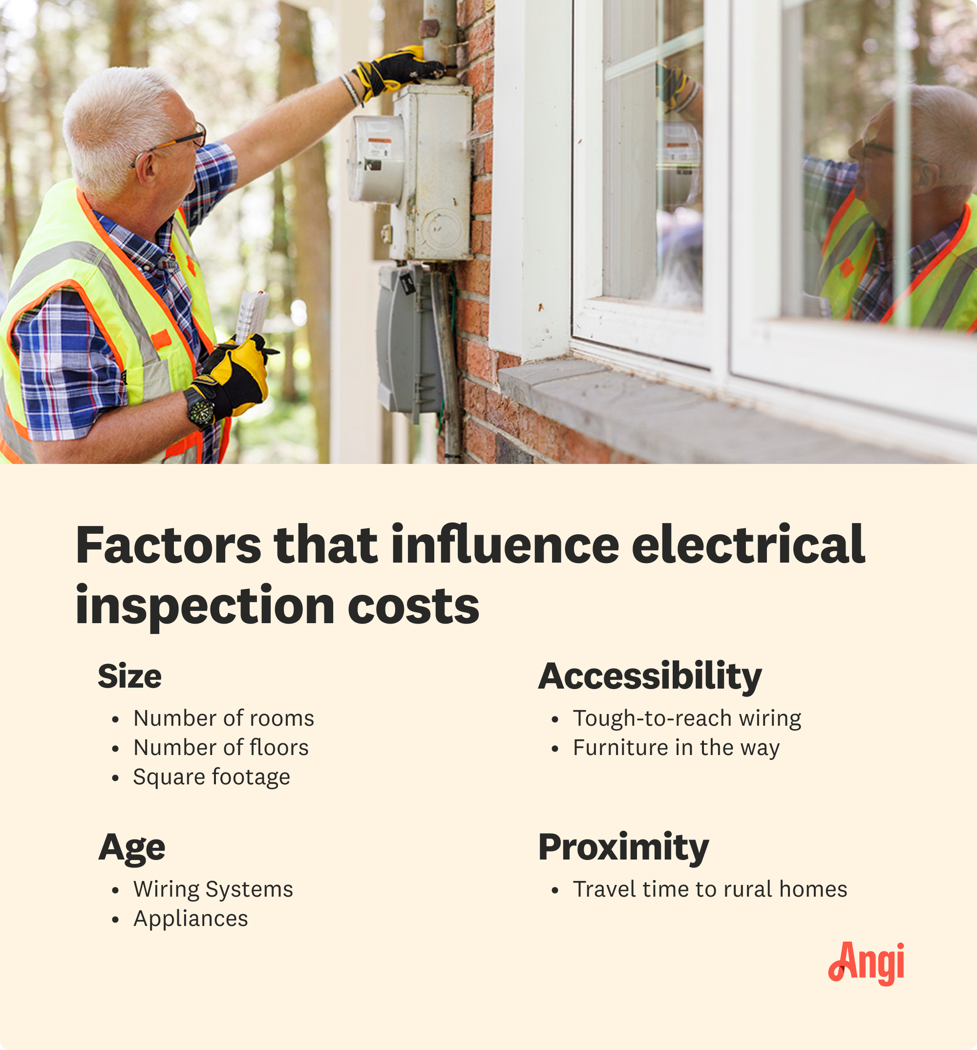 Four home factors that influence electrical inspection costs, including size, age, and accessibility