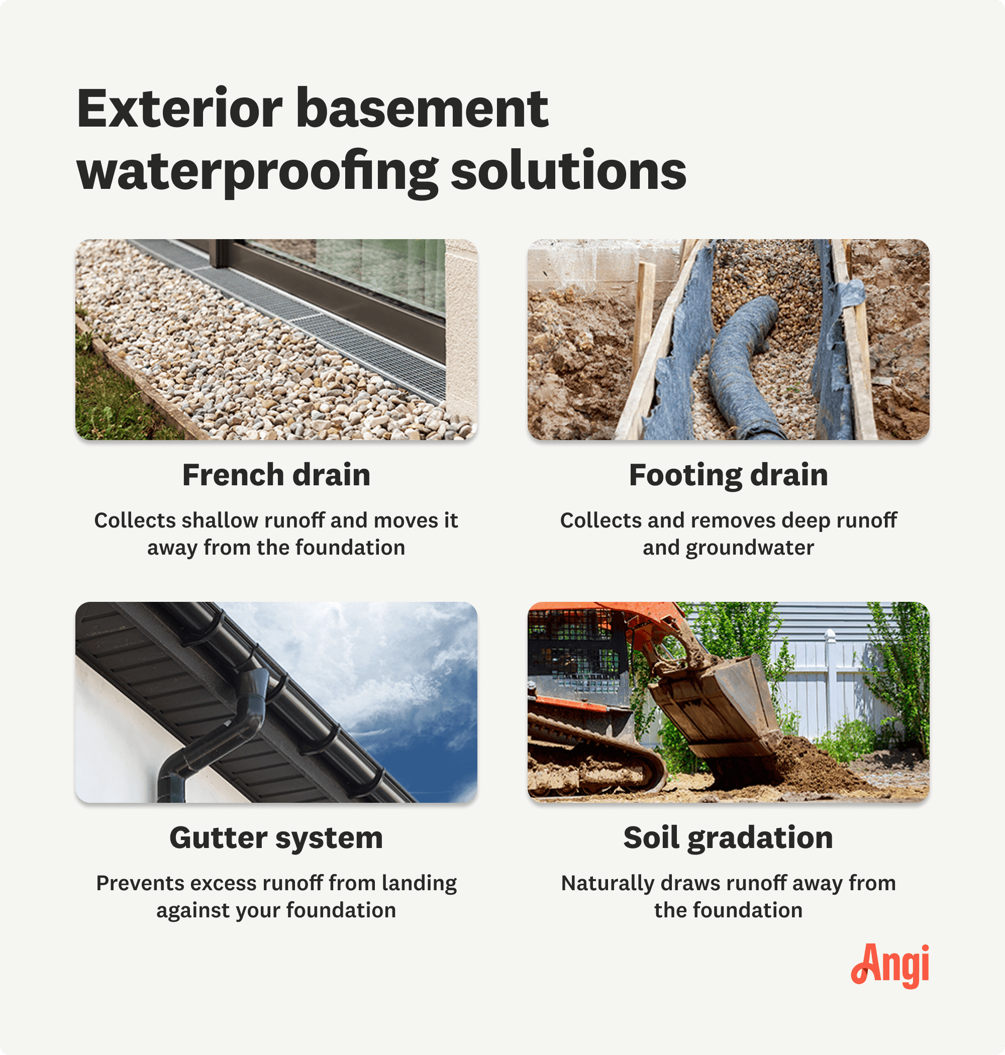 4 exterior basement waterproofing solutions compared, including a French drain, footing drain, and soil gradation