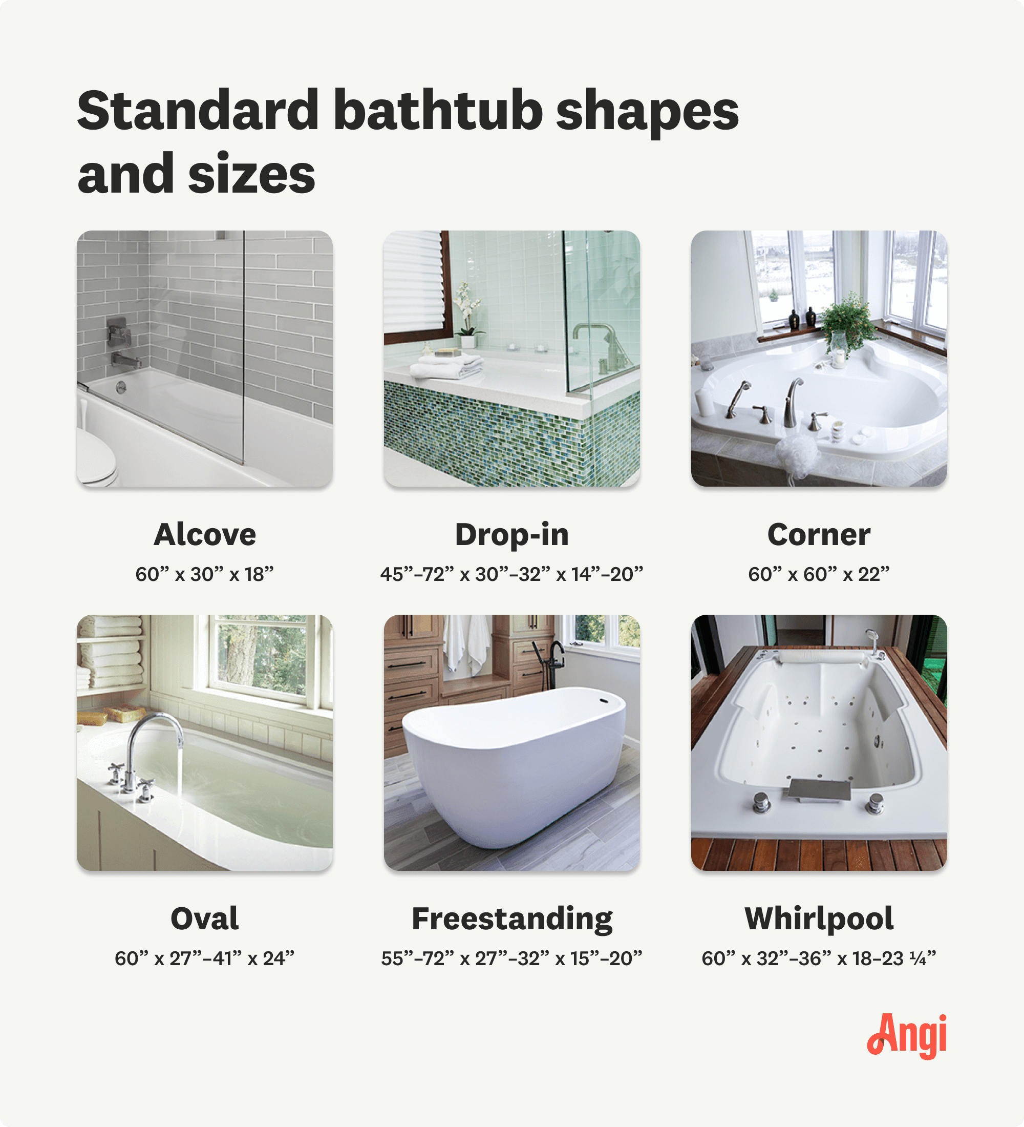 6 bathtubs compared by shape and size, with an alcove tub measuring 60 inches long by 30 inches wide, and 18 inches tall
