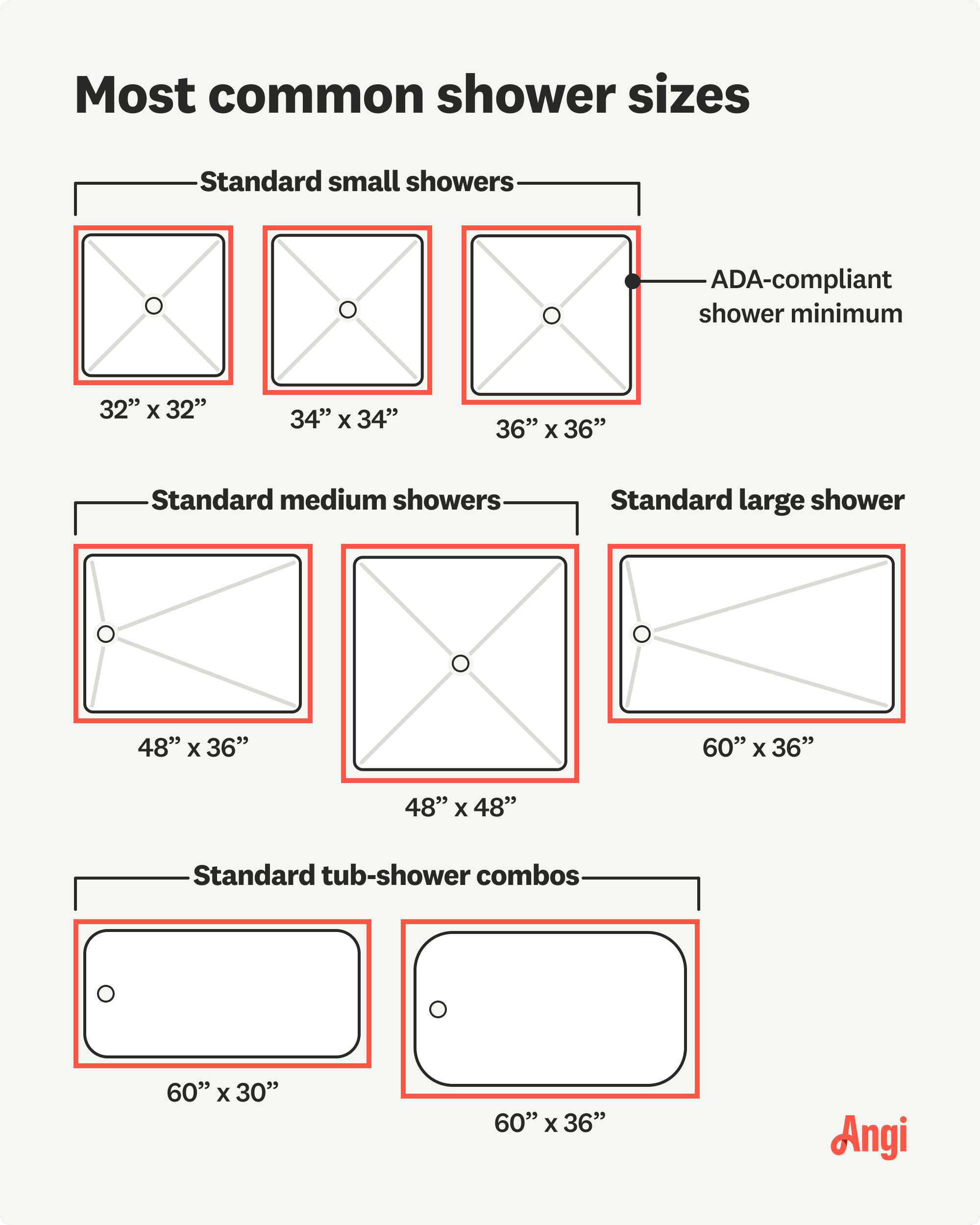 5 common shower sizes and their measurements, including medium showers, large showers, and tub-shower combos
