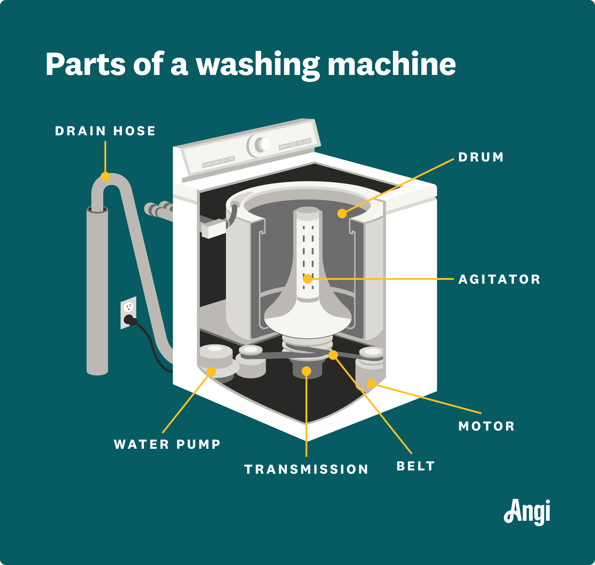 4 parts of a washer and dryer hookup illustrated, including the wall vent, hot and cold water supply, and drain line