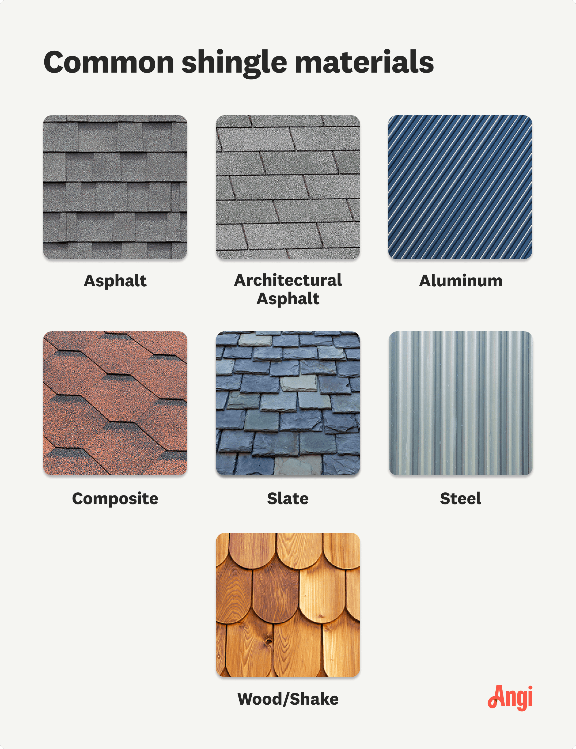 7 common shingle materials compared visually, including asphalt, architectural asphalt, aluminum, composite, slate, steel, and wood