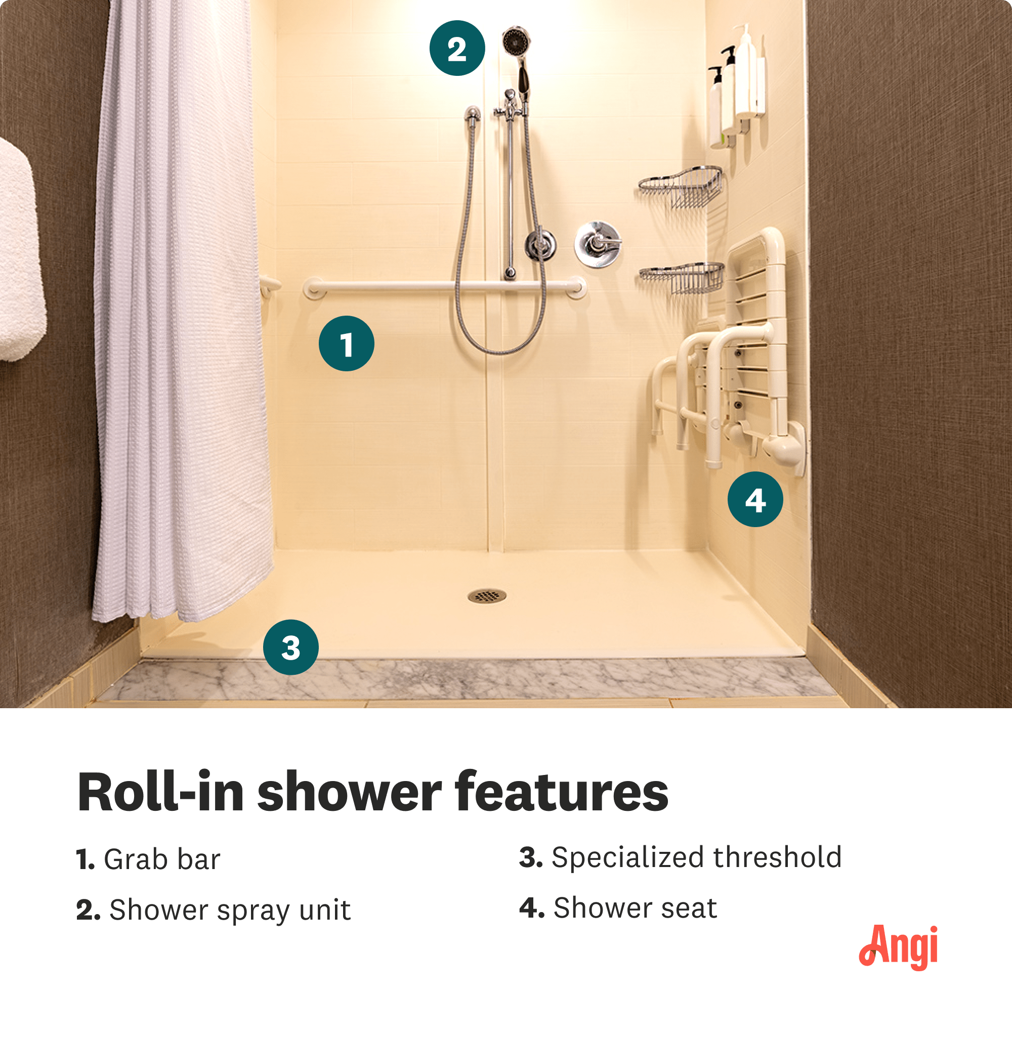 4 roll-in shower features, including grab bar, shower spray unit, specialized threshold, and shower seat