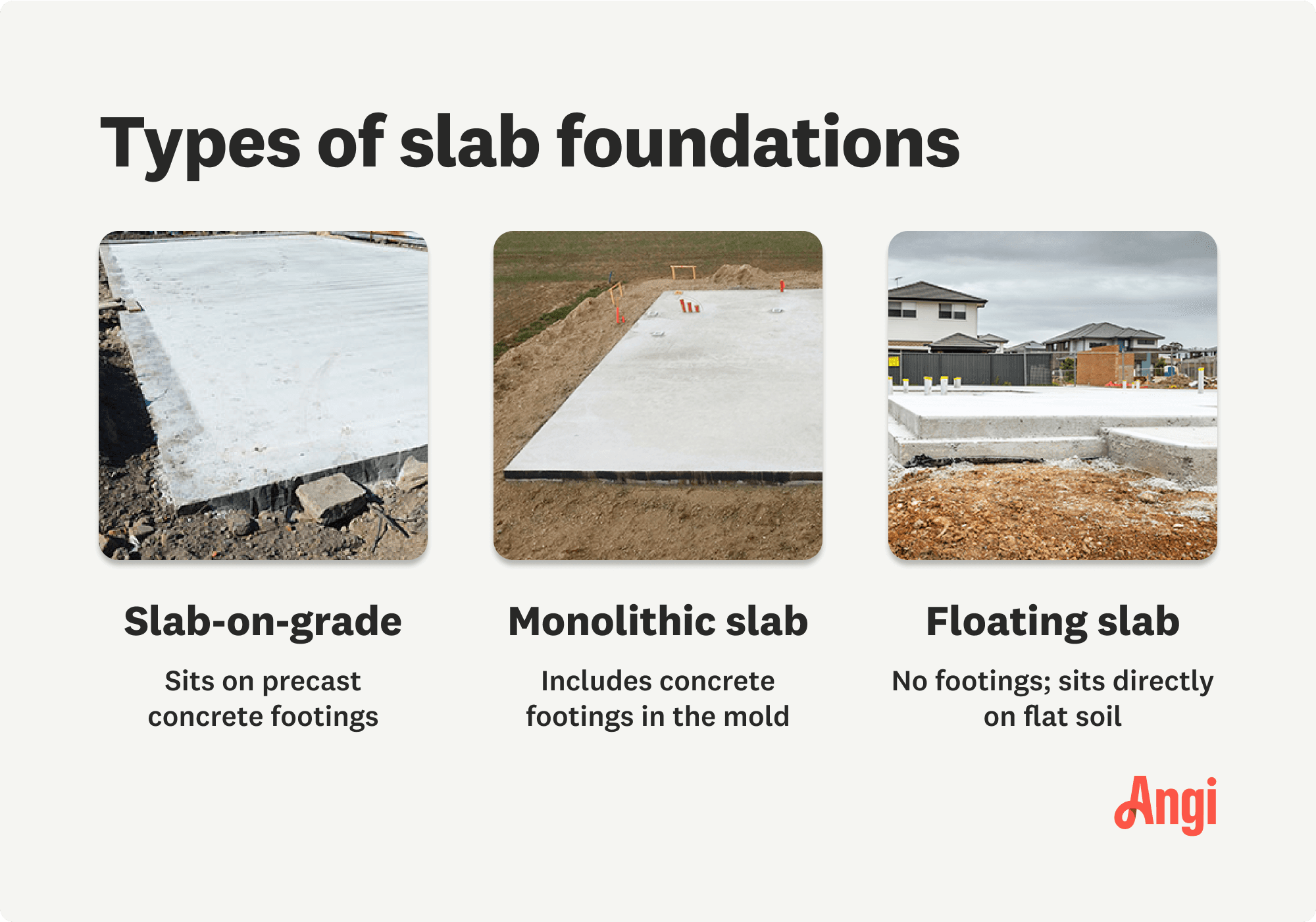 3 types of concrete slab foundations compared, with a floating slab having no footings and sits directly on the flat soil