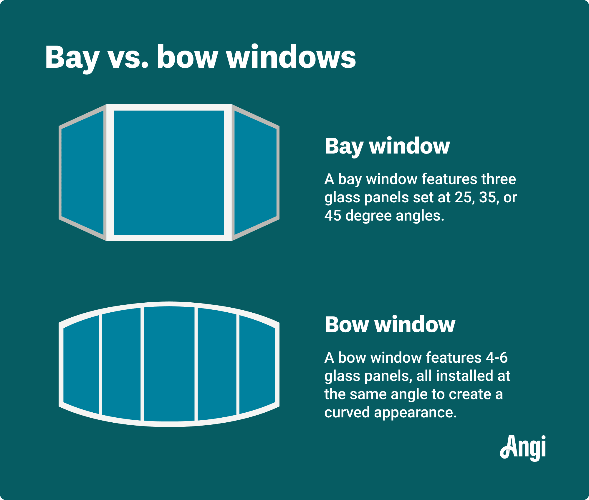 Bay and bow windows illustrated and compared, with bay windows having 3 glass panels and bow windows having from 4 to 6