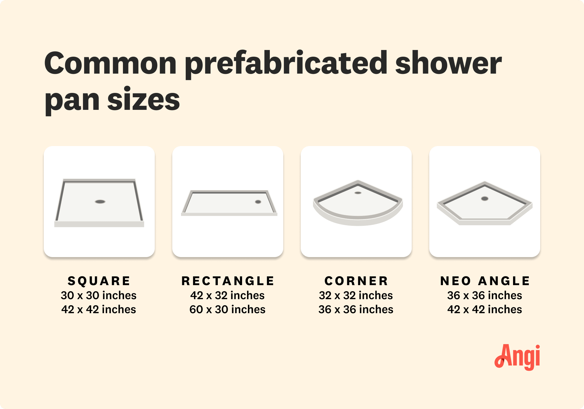 4 common prefabricated shower pans compared by size, including square, rectangle, corner, and neo angle