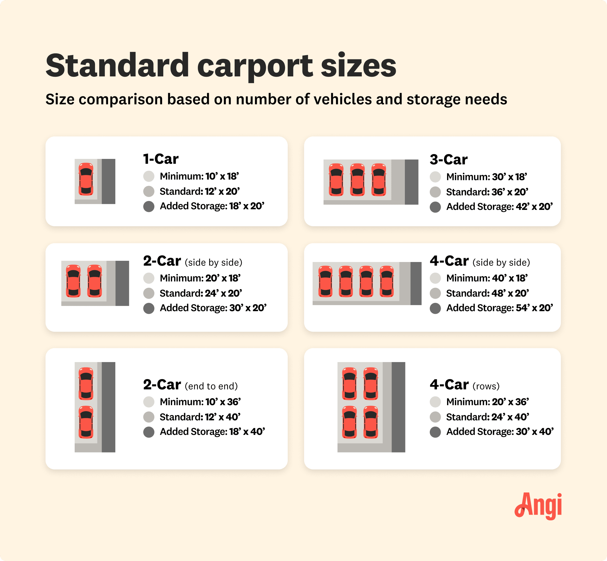 6 standard carport sizes illustrated and compared, including the minimum dimensions, standard, and added storage