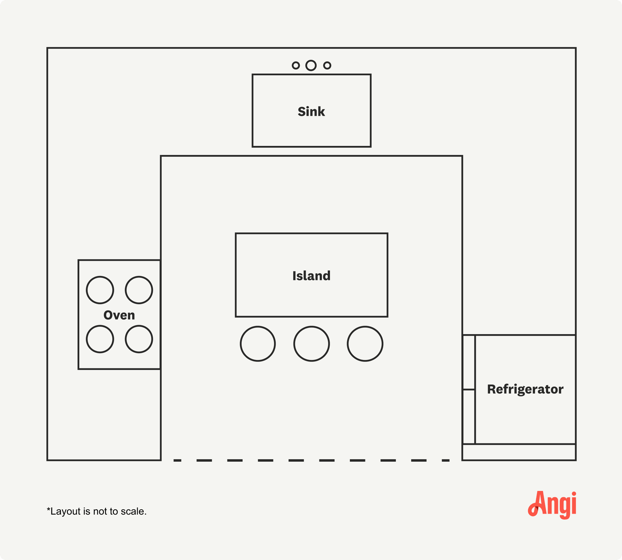U-shaped kitchen layout with an island in the center of the room to help anchor the space