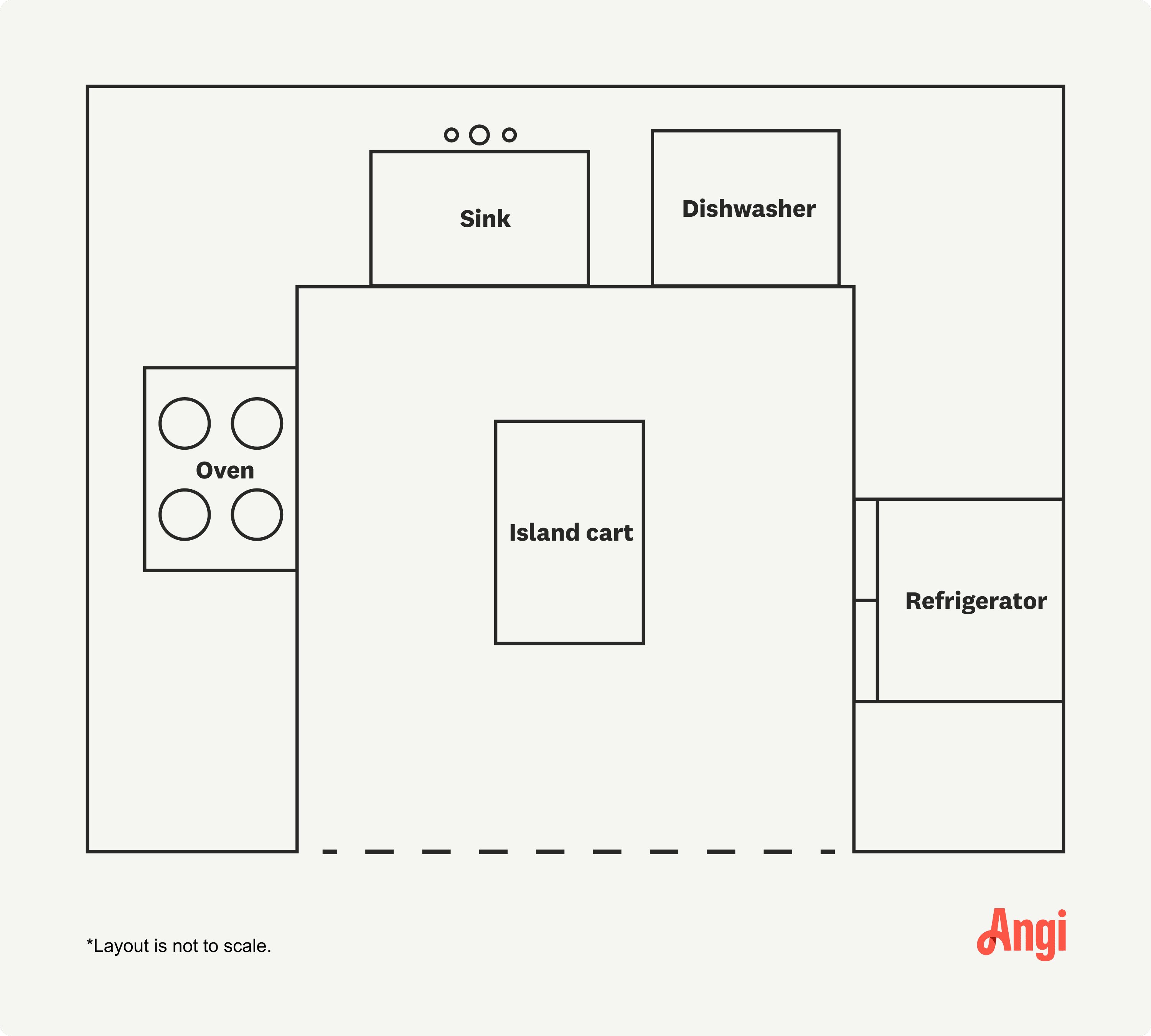 U-shaped kitchen layout with an added island cart for a smaller and more budget-friendly option