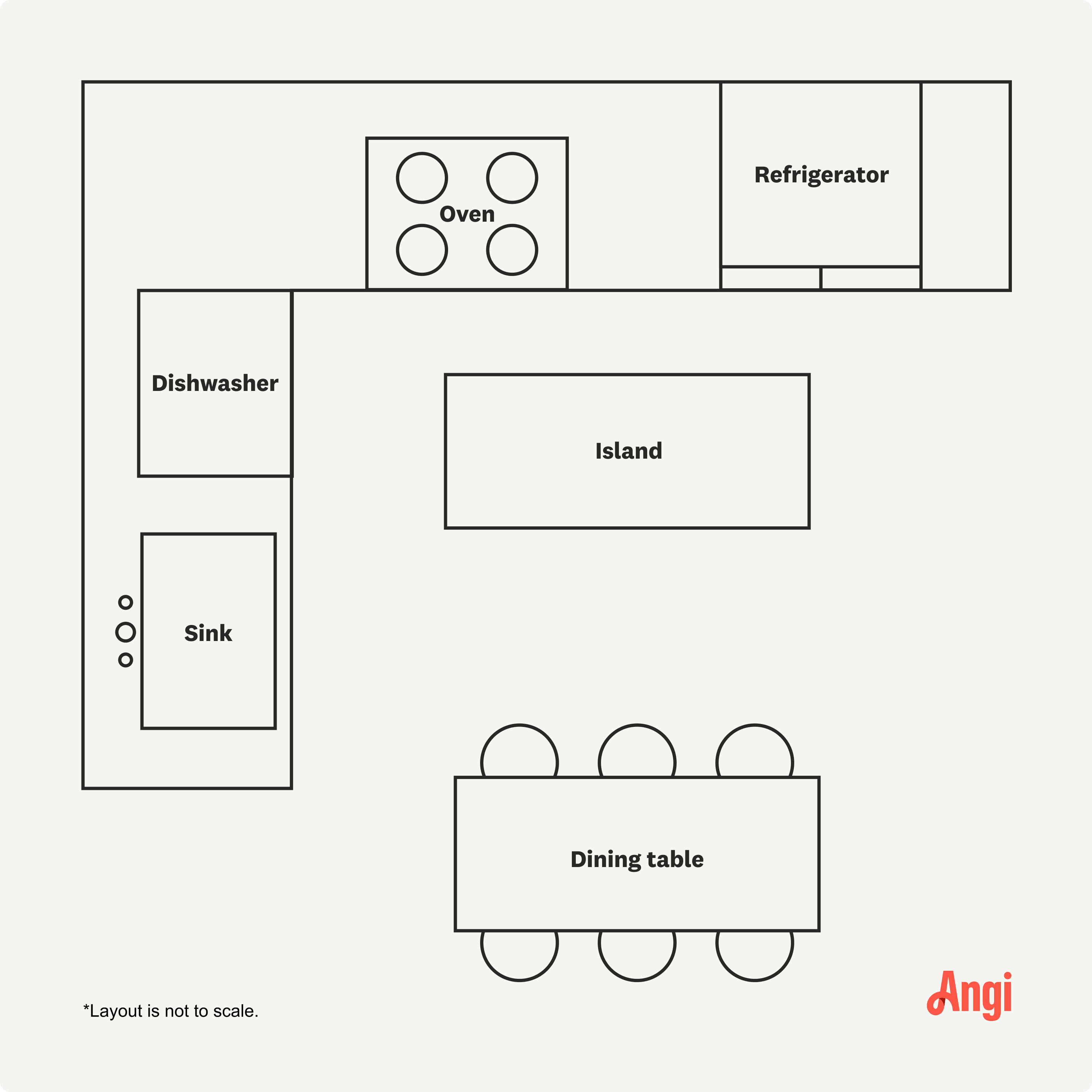 L-shaped kitchen layout in an open floor plan home to maximize the potential of surrounding wall space