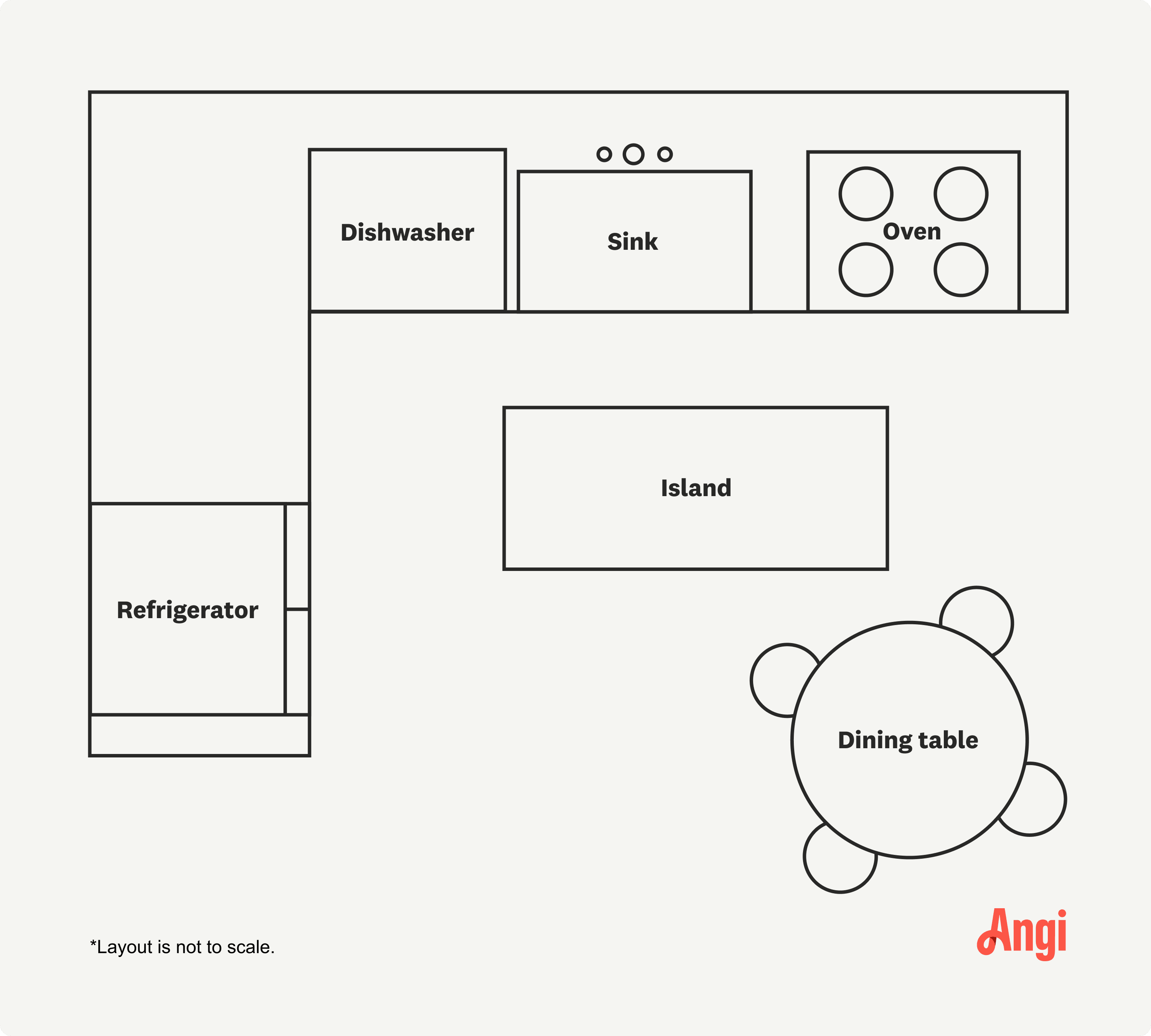 L-shaped kitchen open layout with a dining area opposite of the kitchen to create a walkable footprint