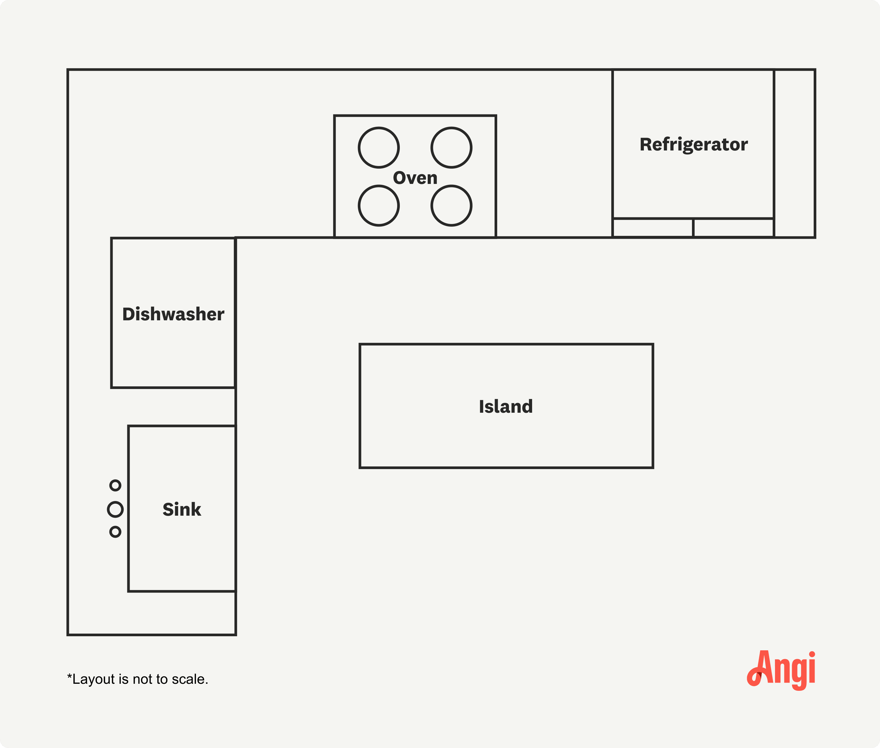 L-shaped kitchen layout with an island parallel to the longer side of the “L” shape