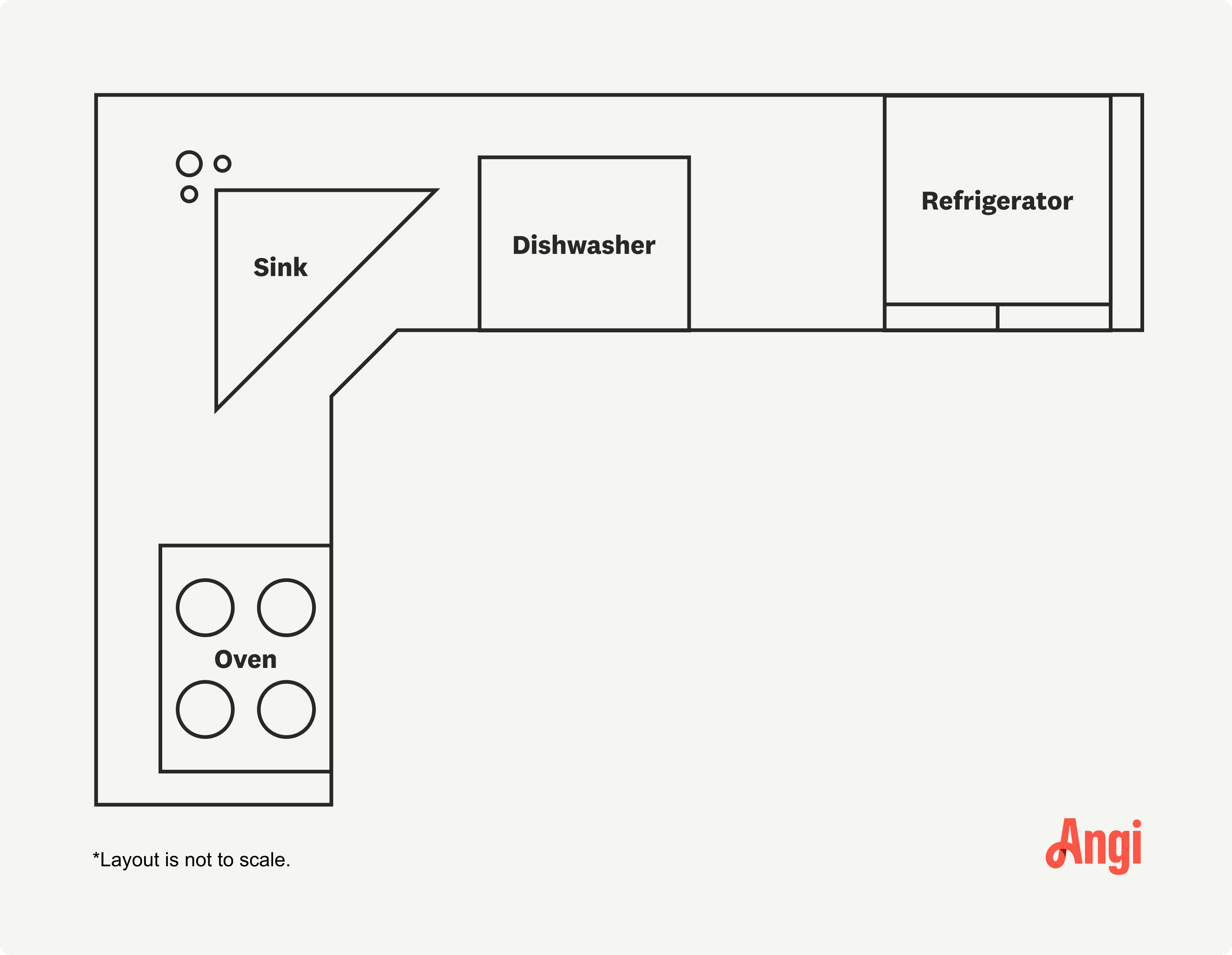 L-shaped kitchen layout with a classic setup including a large corner sink for optimal counter space usage