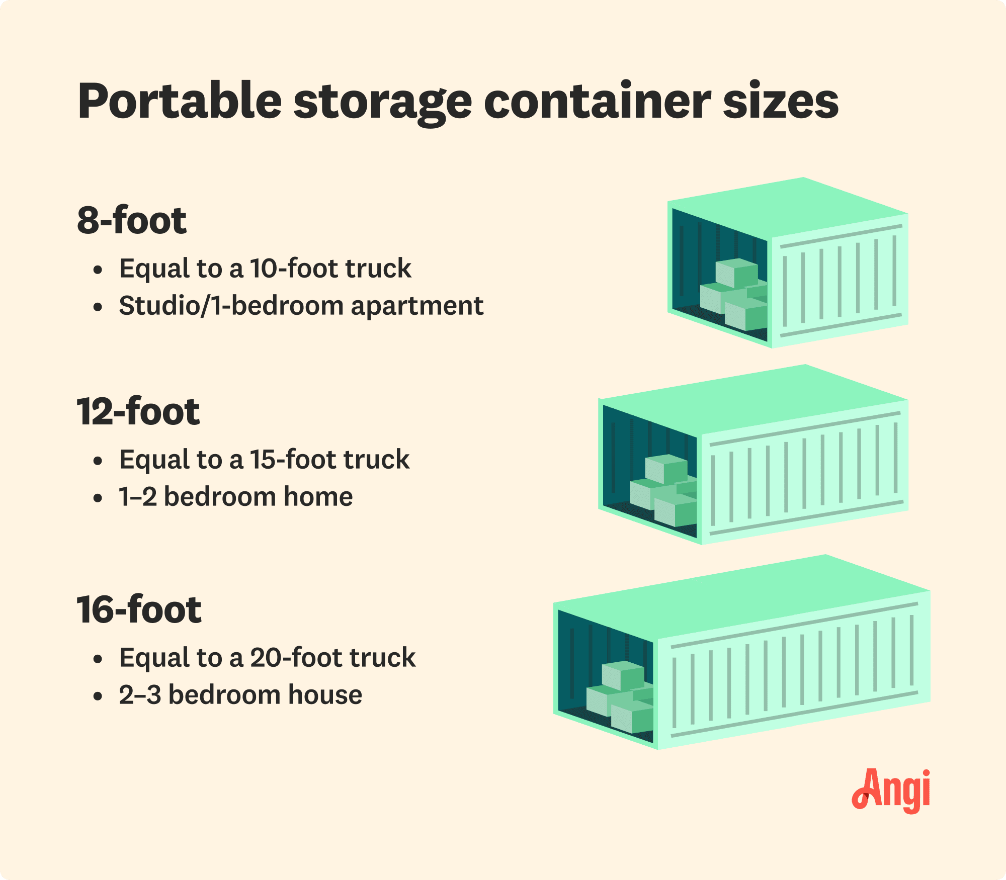 3 illustrated portable storage container sizes compared, with a 12-foot container equal to a 15-foot truck