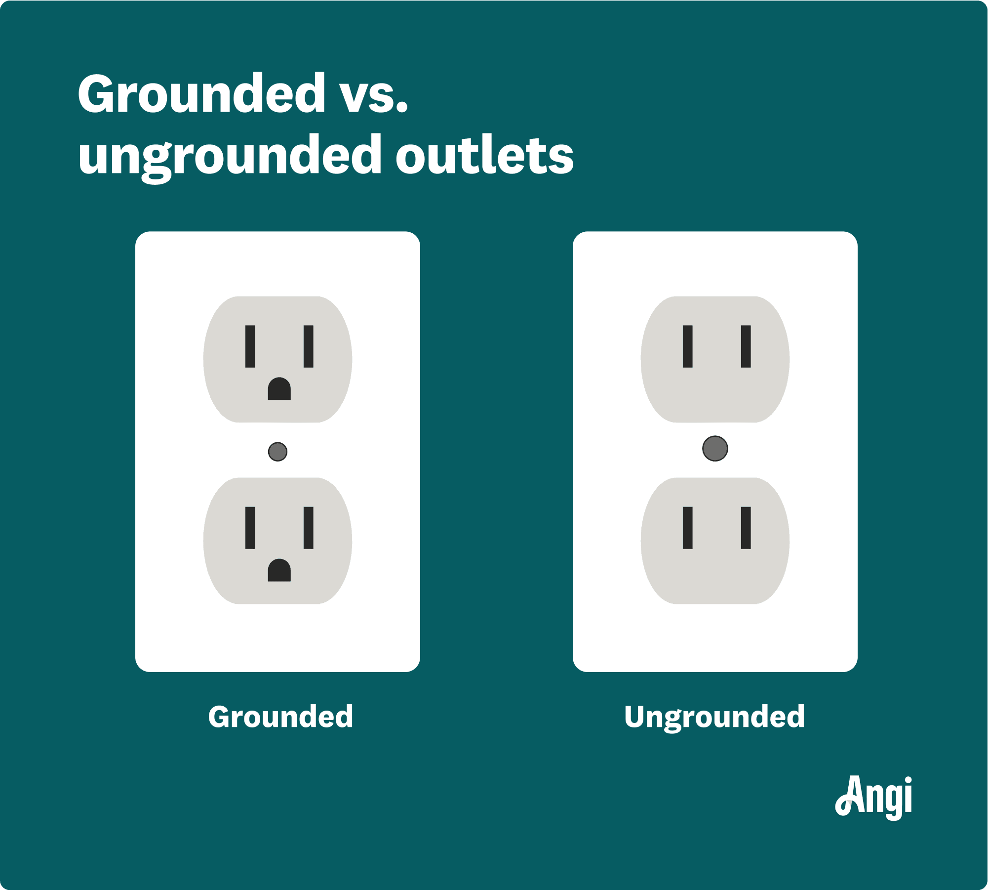 Illustrated comparison between grounded versus ungrounded outlets