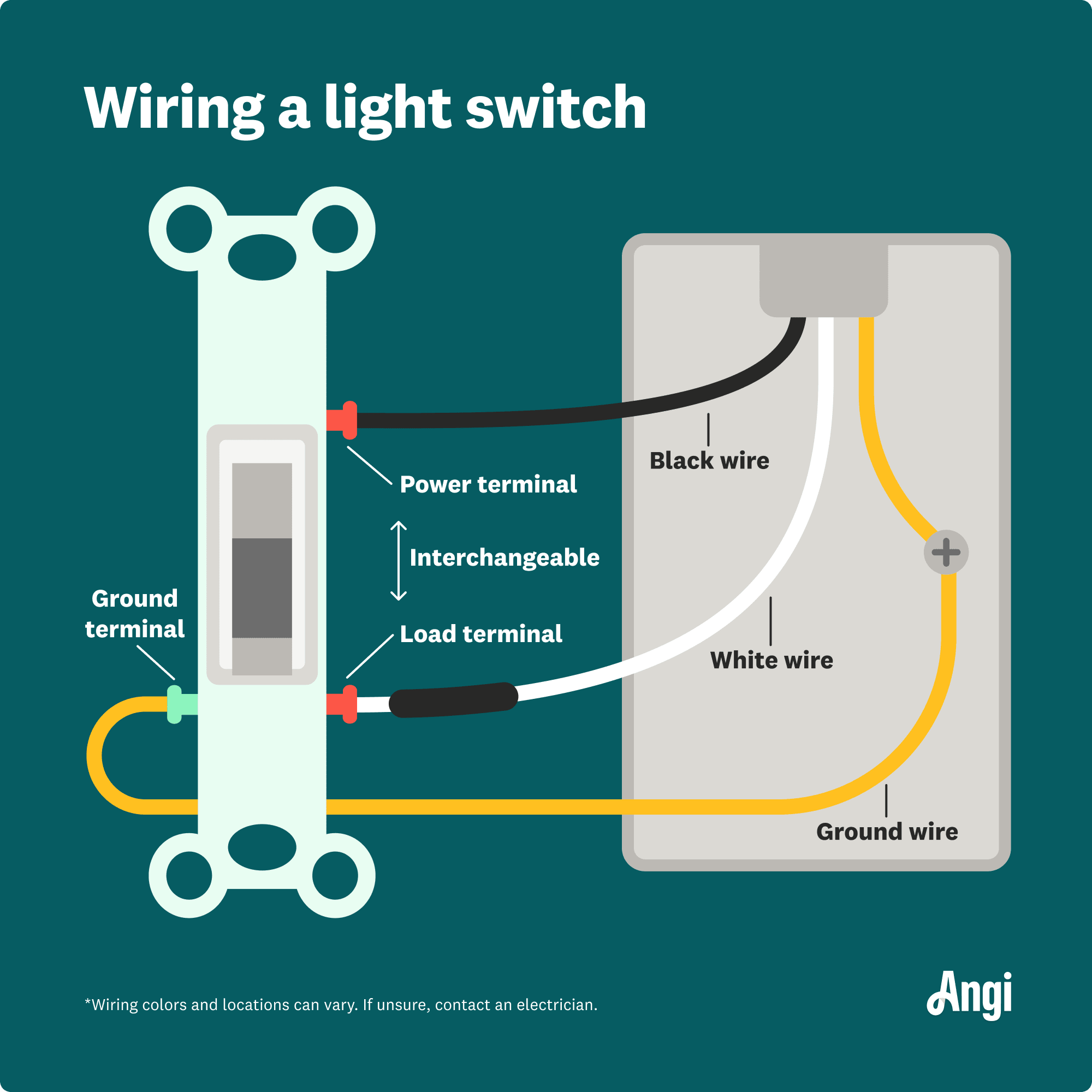 Light switch wiring parts illustrated, including the wires and light switch terminals