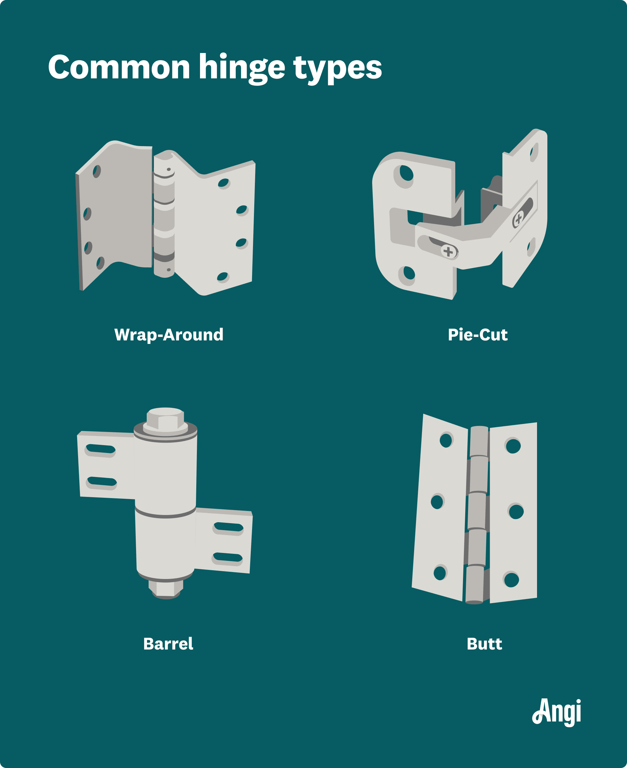 4 common types of cabinet hinges illustrated, including wrap-around, pie-cut, barrel, and butt hinges