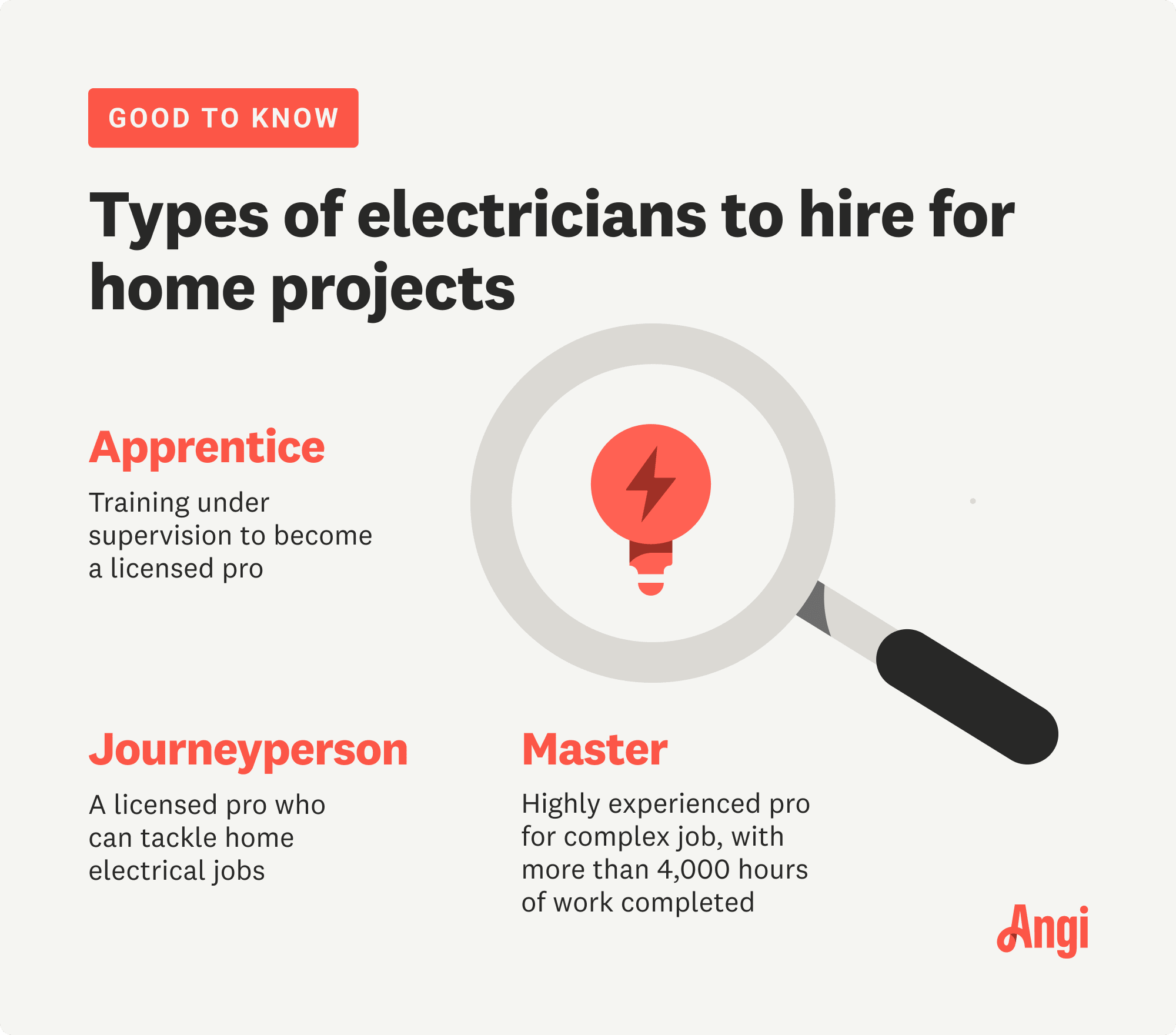 3 types of electricians to hire, including apprentice, journeyperson, and master