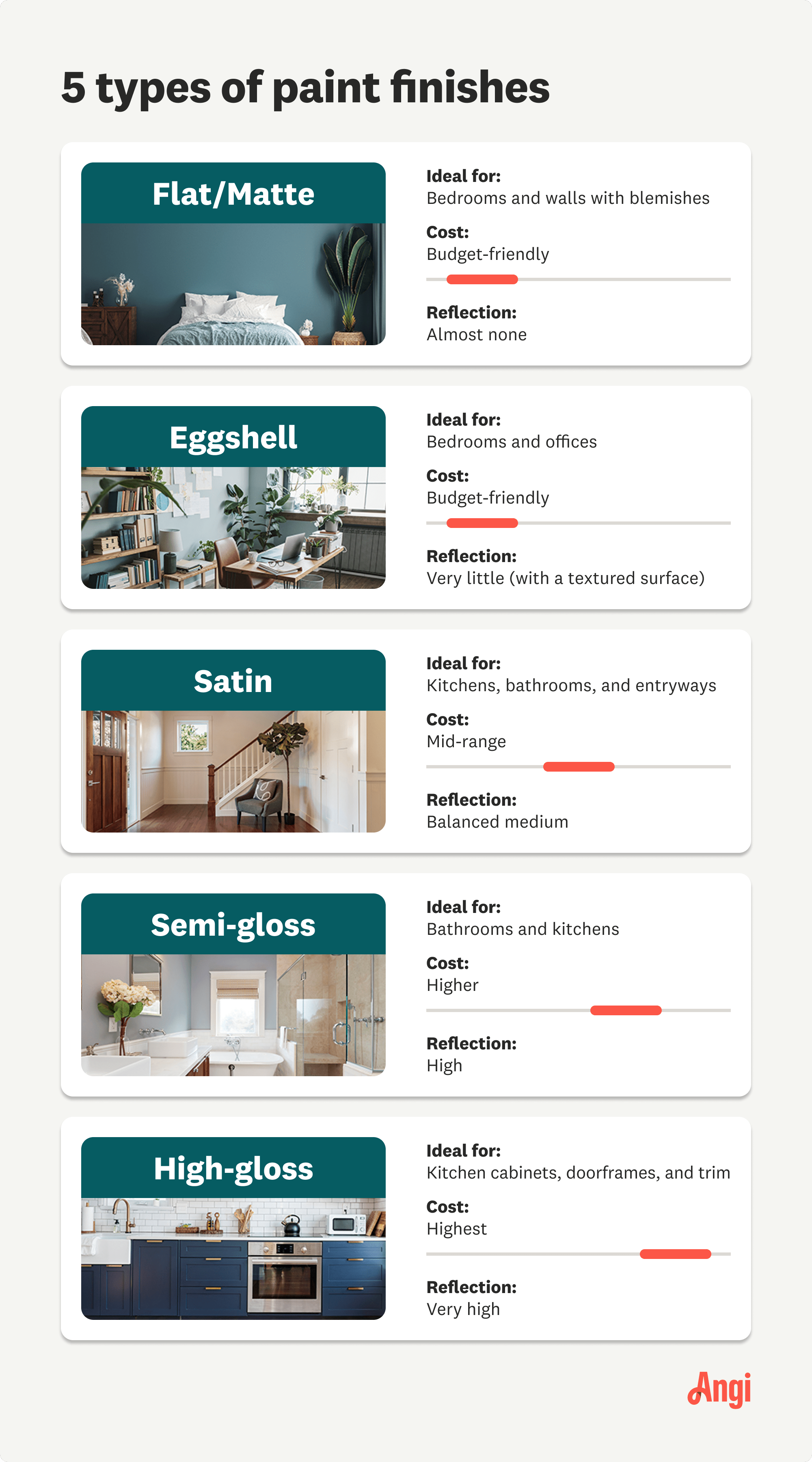 5 types of paint finishes compared, with satin being ideal for kitchens, bathrooms, and entryways