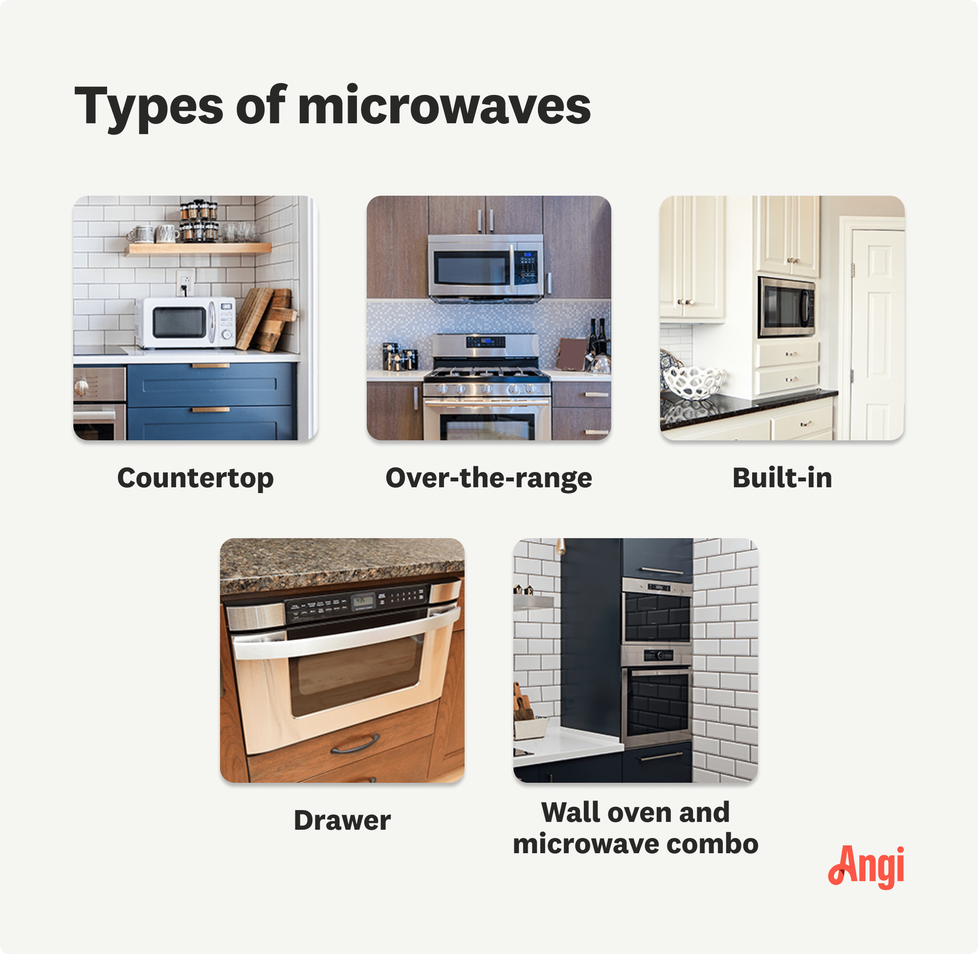 5 microwave types compared visually, including over-the-range, built-in, and drawer