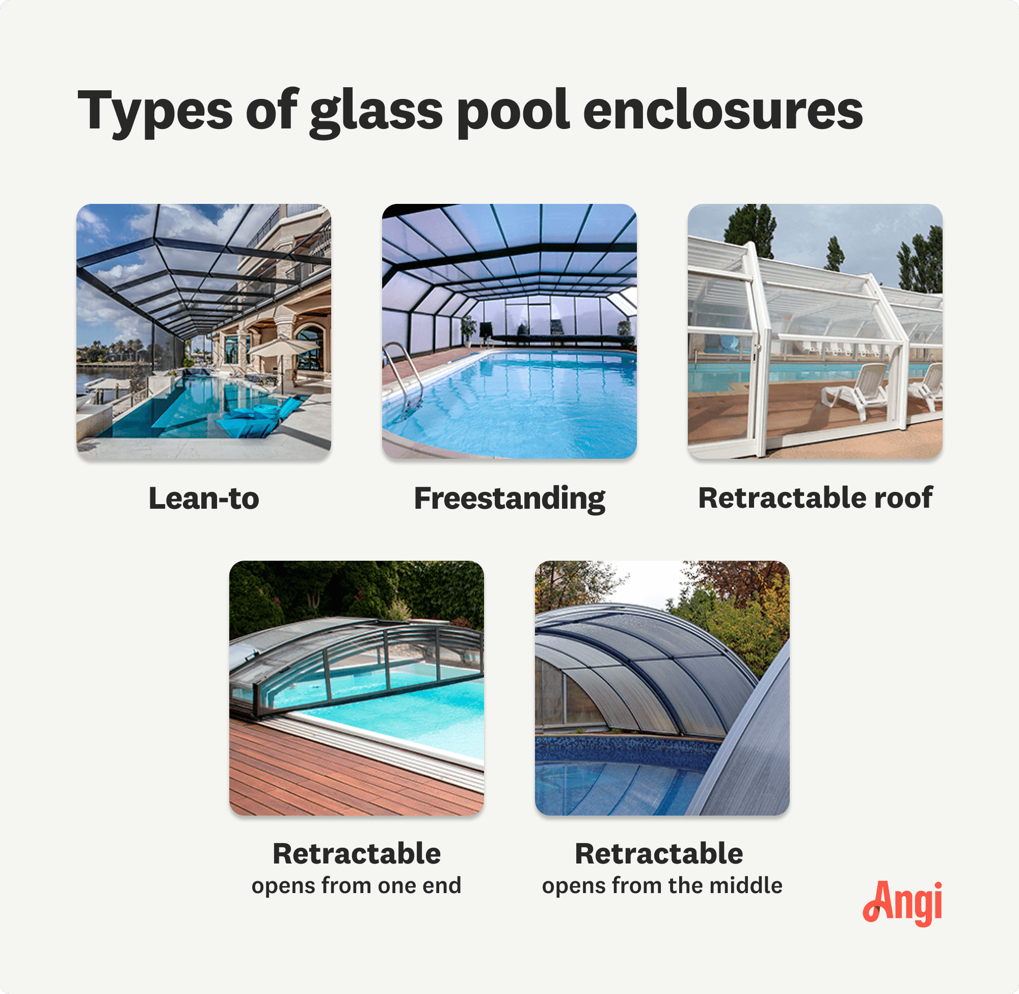 5 glass pool enclosure types compared visually, including lean-to, freestanding, and retractable roof
