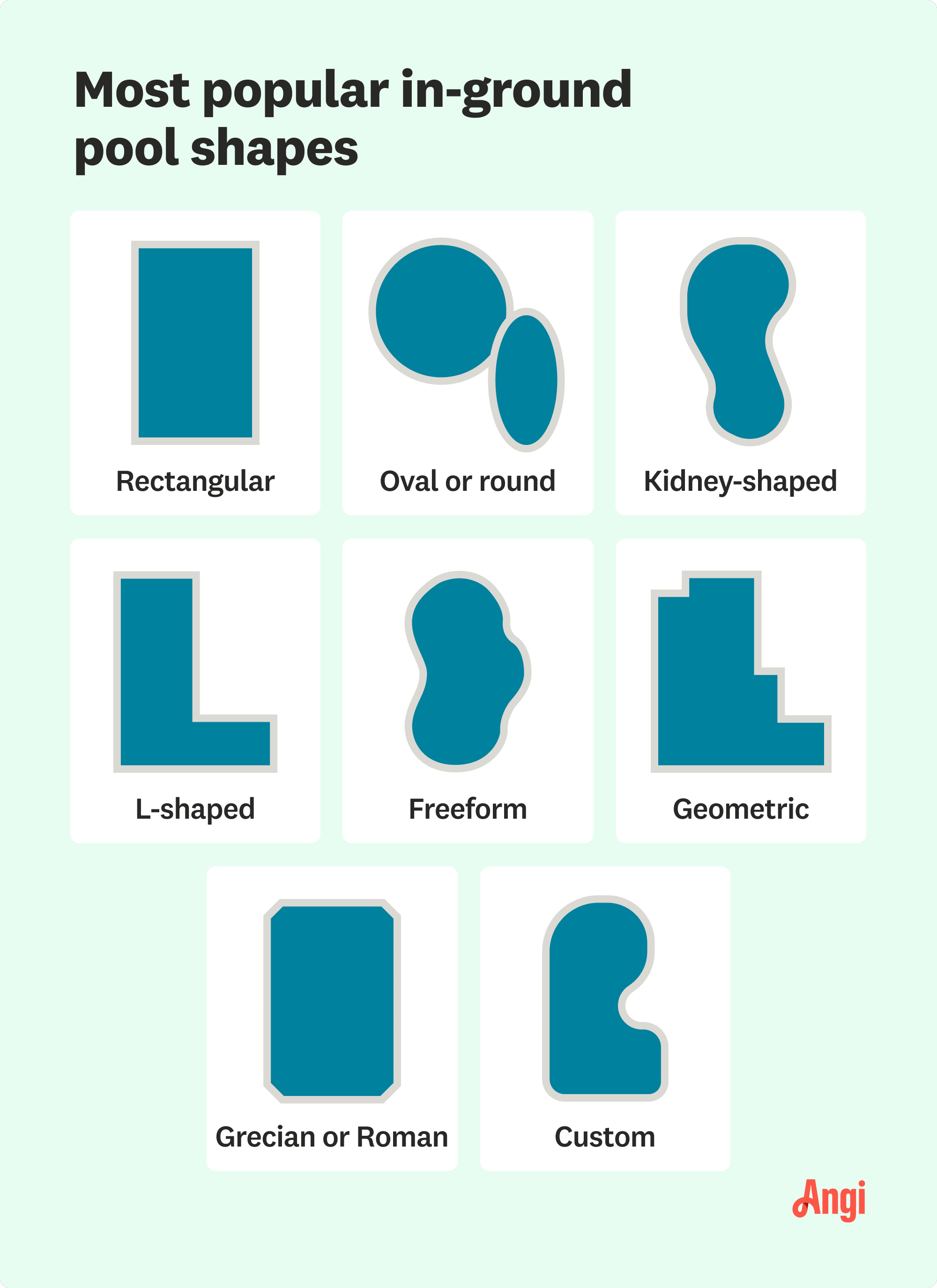 8 most popular in-ground pool shapes illustrated, including rectangular, oval or round, and L-shaped